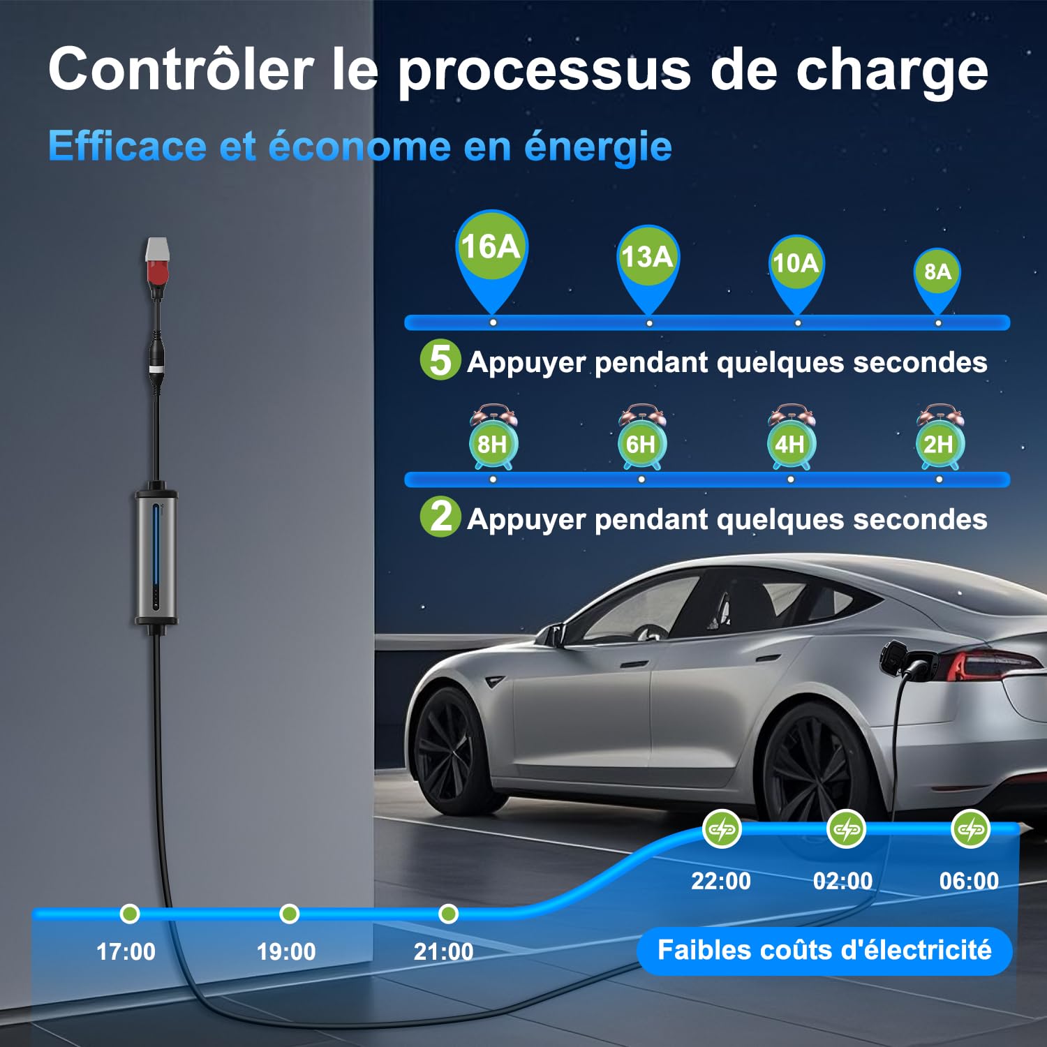 GONEO Station de Recharge pour Véhicule Électrique Wallbox 11kw [7m 8-16A Triphasé] avec Prise (Schuko + CEE）Courant Réglable 2-8H Minuterie IP66 IK10 Portable Borne de Recharge Mobile pour EV et PHEV