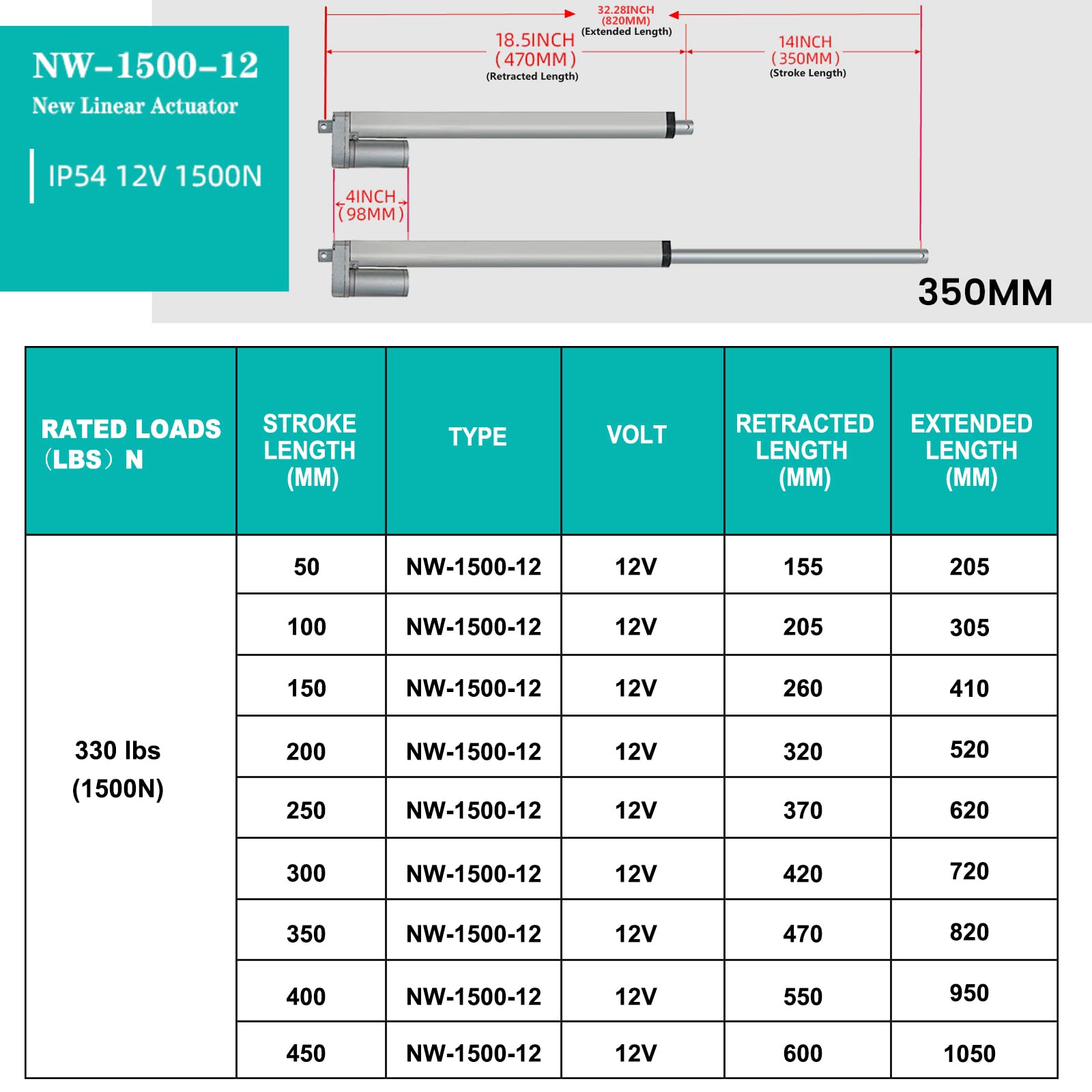 ECO-WORTHY Heavy Duty 330lbs Solar Tracker Linear Actuator Multi-function (12V, 14")