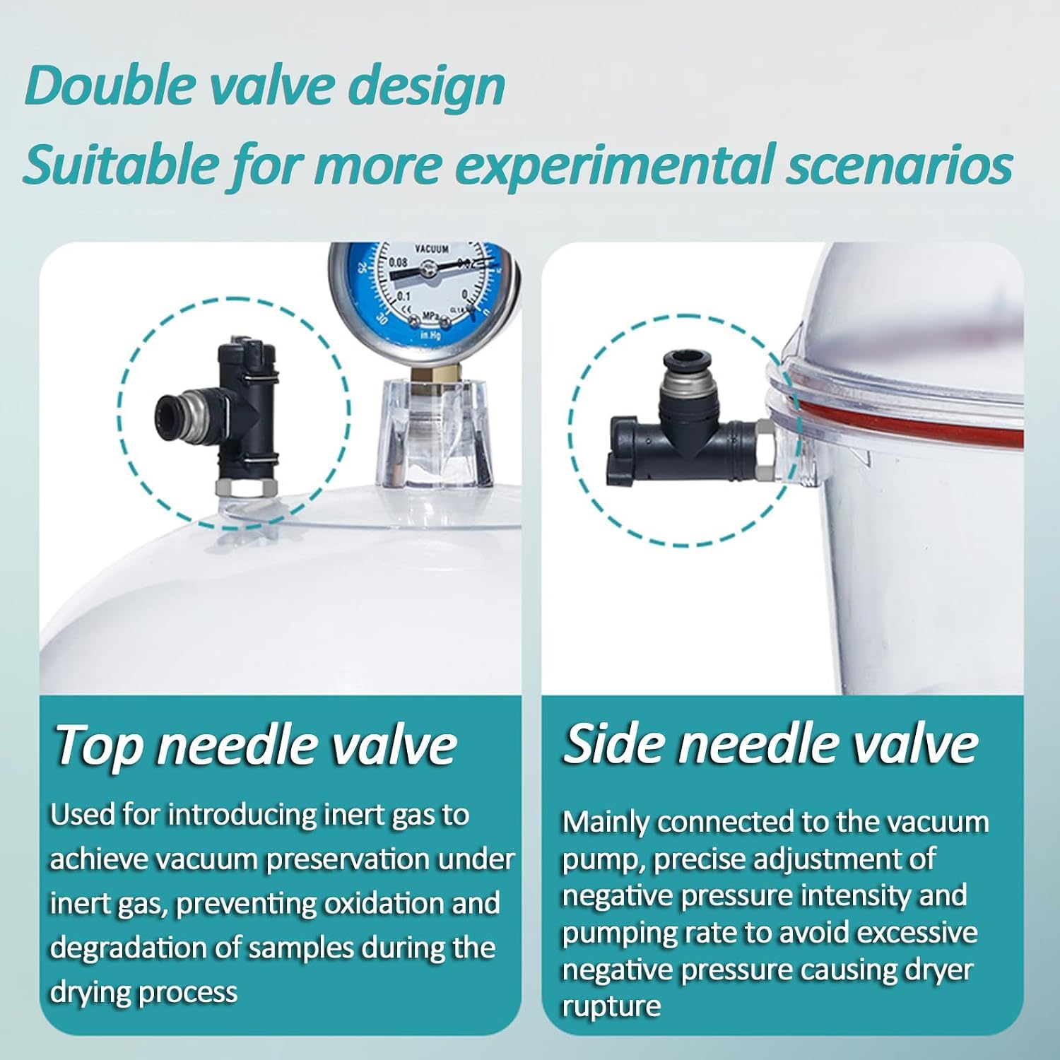 Dessiccateur sous Vide 150mm avec Double Soupape et Manomètre, Bocal PC Transparent pour Séchage et Stockage de Réactifs, Médicaments, Lentilles et Composants Électroniques,150mm