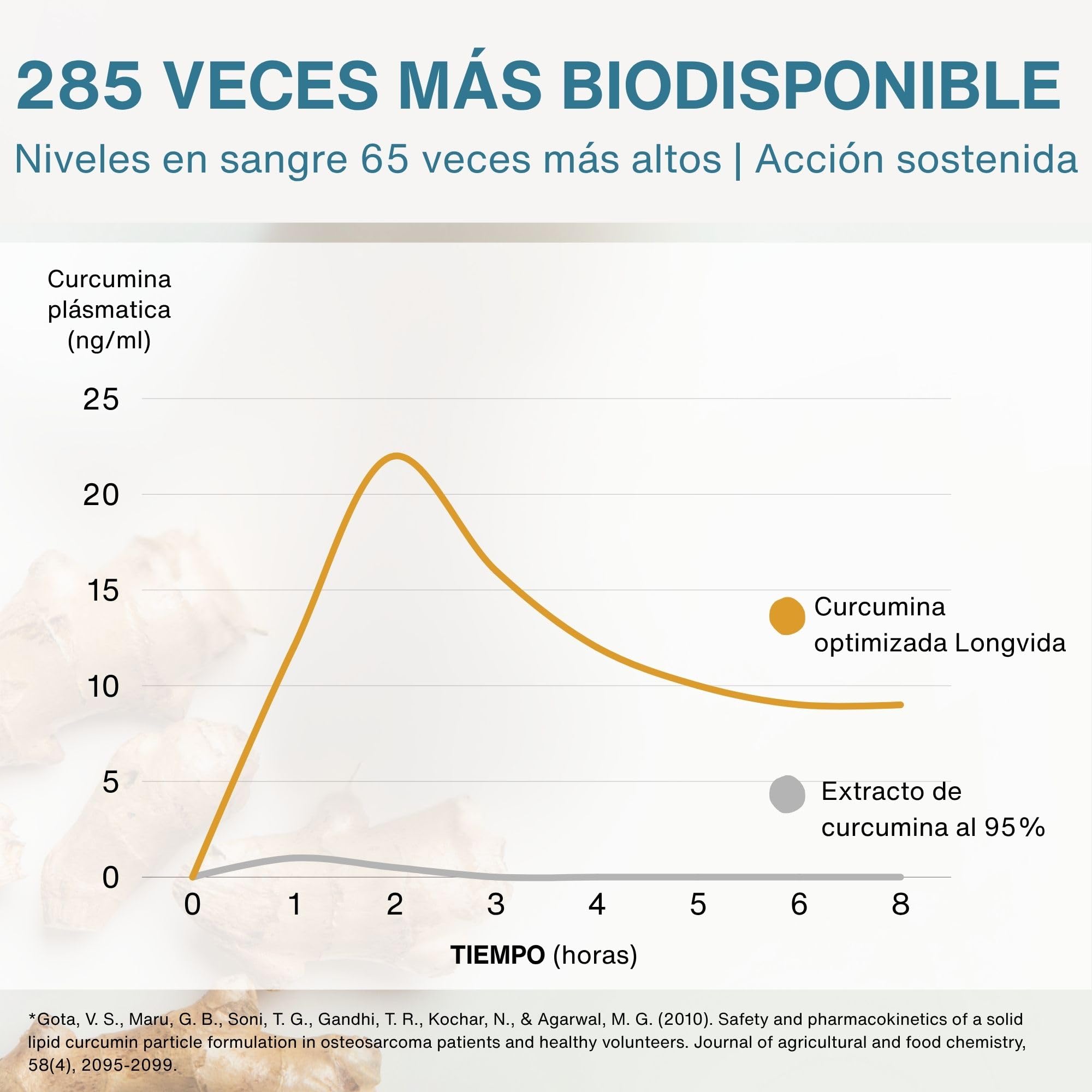 Igennus Longvida Curcumina Optimizada 500 mg, Dosis Alta y Biodisponibilidad 285 veces Mayor, Rápida Absorción con Acción Sostenida, Vegano, 30 Cápsulas
