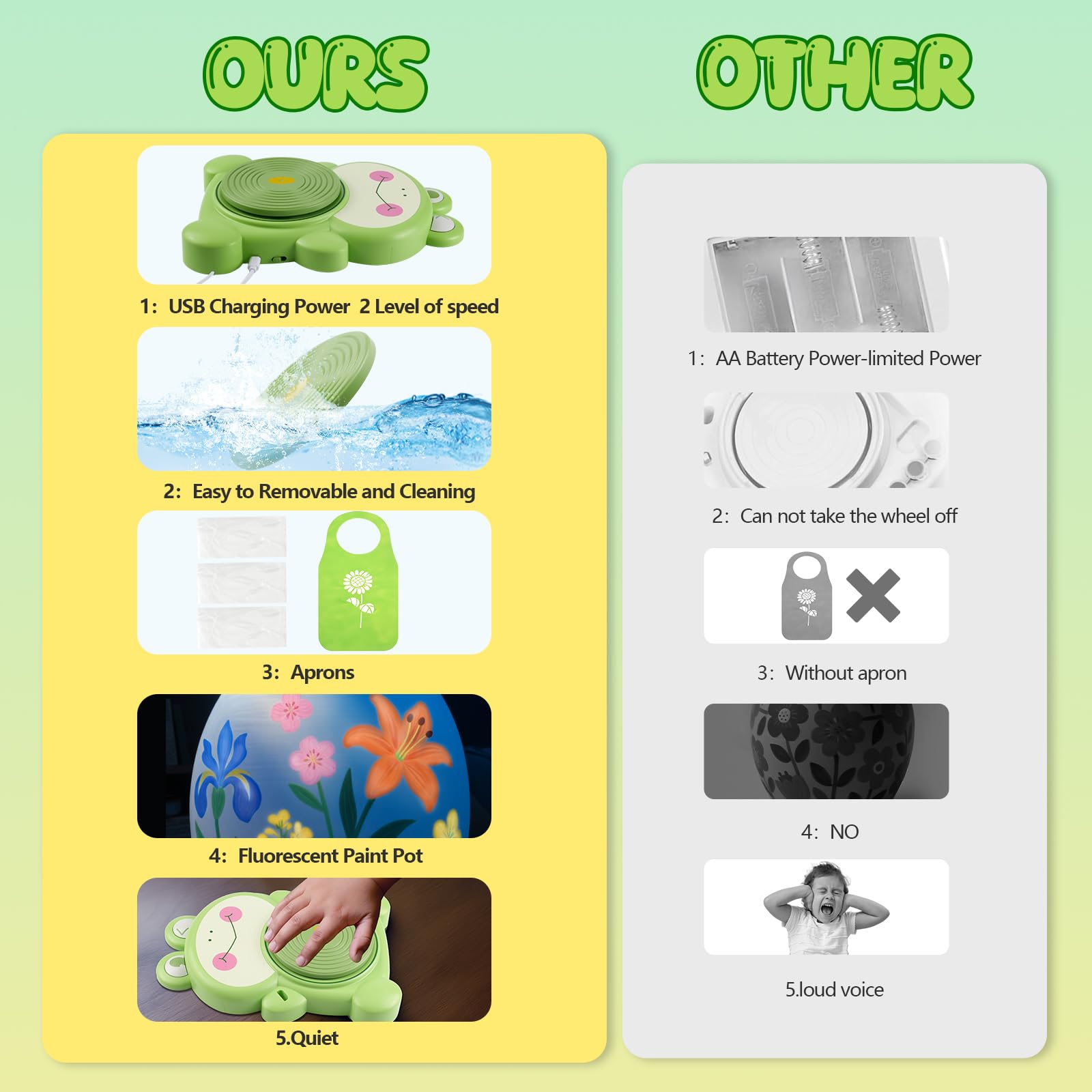 Alckijy Töpferset Für Kinder Ab 6 Jahren - Elektrische Töpferscheibe Mit Ton & Zubehör Im Katzendesign