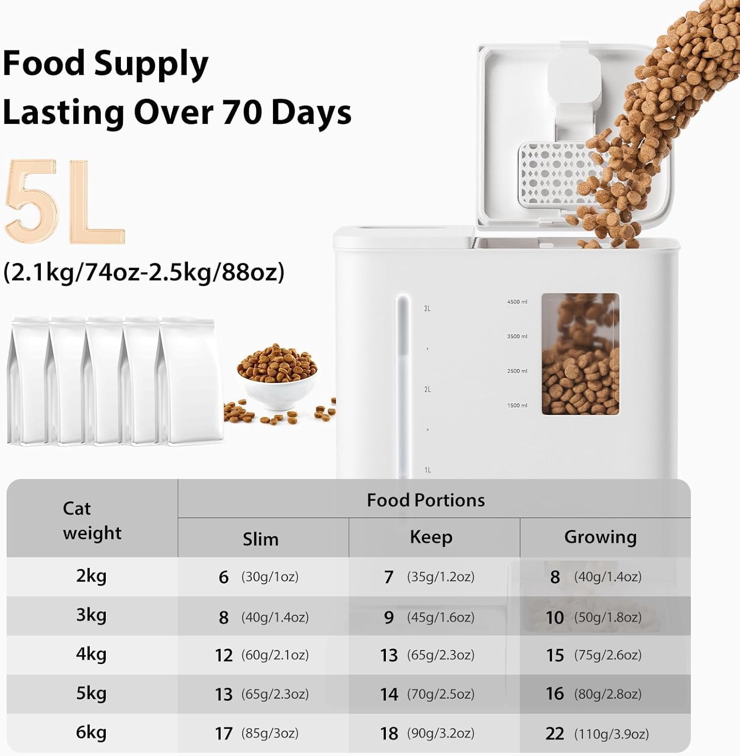 Comedero Automático para Gatos y Bebedero 2 en 1-5L | 5G & 2.4G WIFI Inteligente con Control por APP, Grabación de Voz, Conservación de Frescura, para Gatos y Perros Pequeños