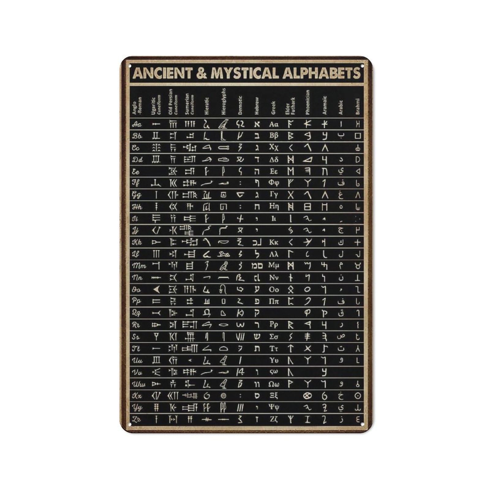peiyeety Ancient & Mystical Alphabets Metal Poster Wall Decoration Chart Knowledge Metal Sign Bedroom Decor Retro Plaque Bathroom Decor Birthday Gift Funny Novelty Room Decor Gift 8"x12"