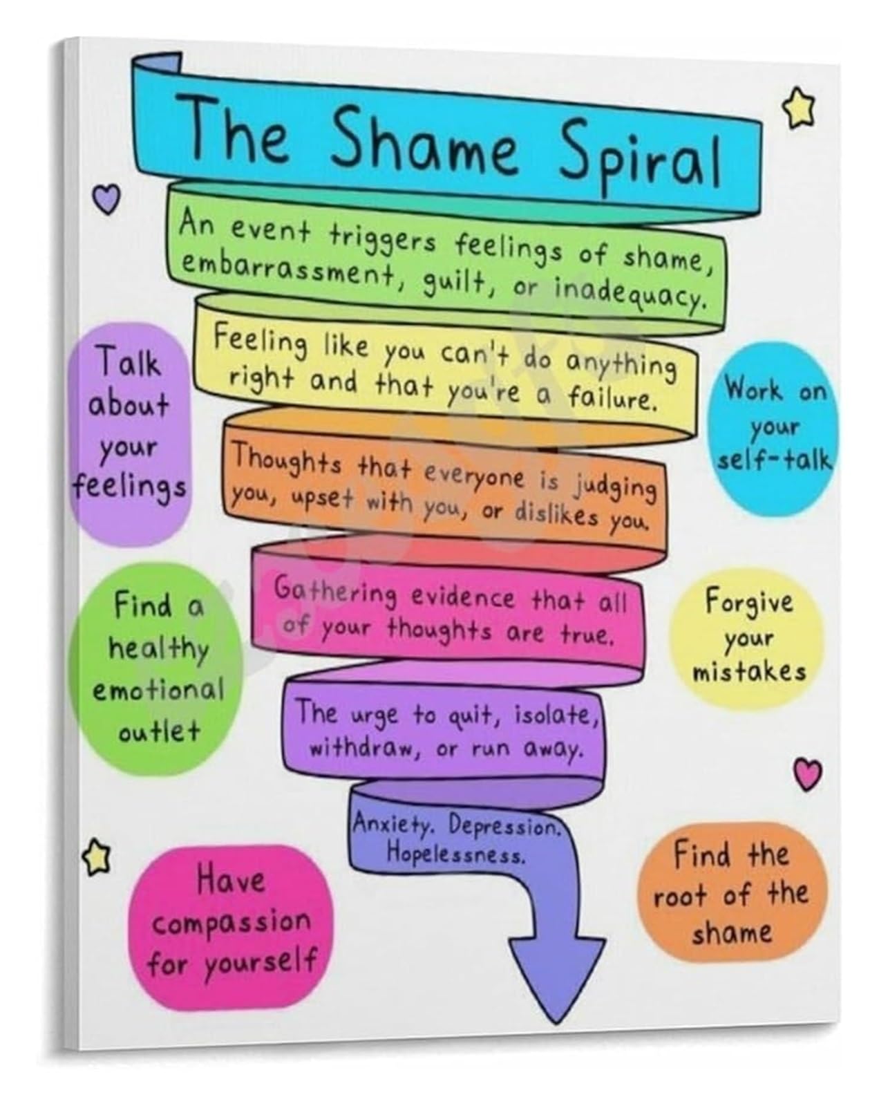 RNUMLIGH Mental Health Awareness Poster Shame Spiral Guide for Therapists Clients Counseling Office Wall-Art(Framed,08x12inch(20x30cm))