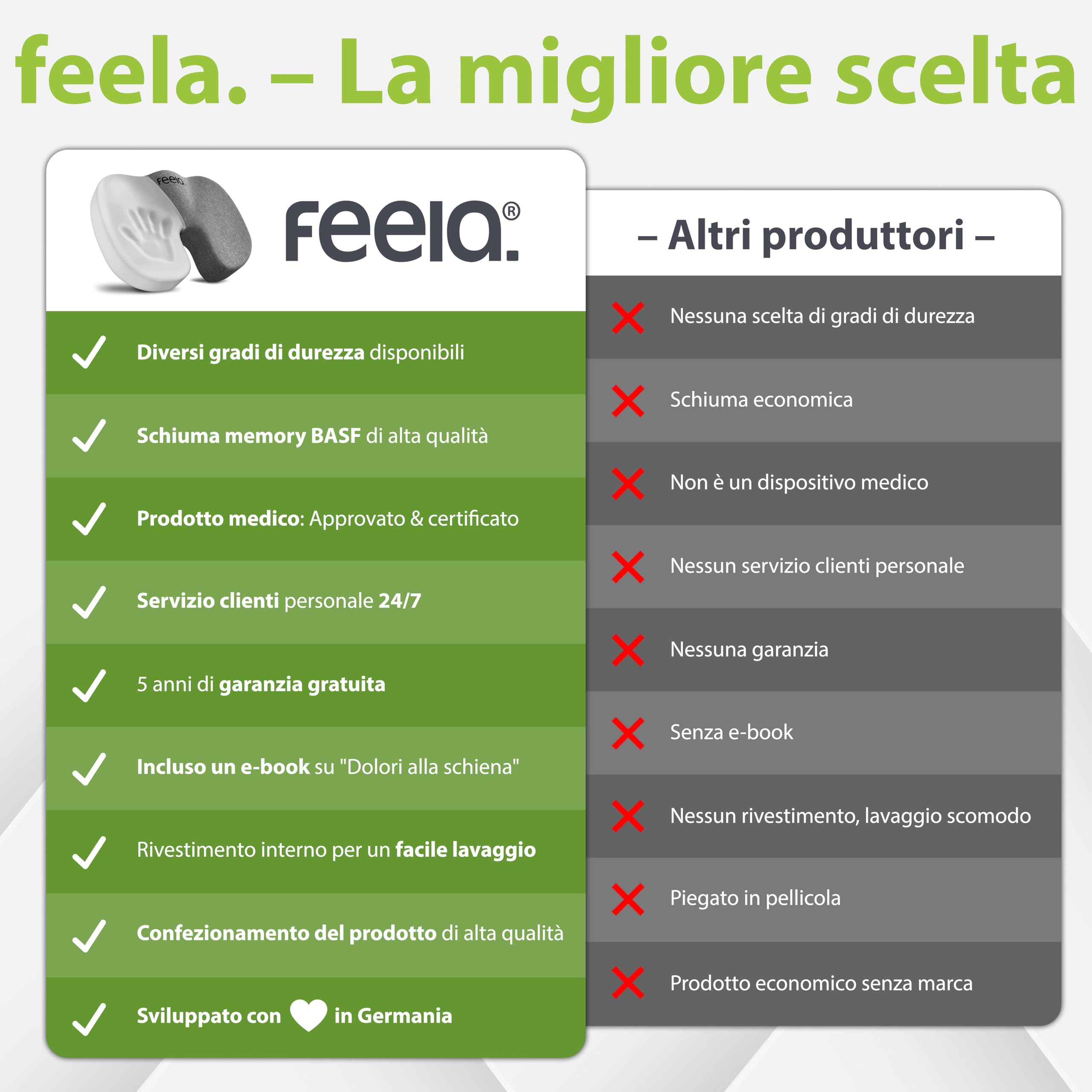 feela.® Cuscino per sedile ortopedico [3 gradi di durezza] – Cuscino da seduta ergonomico per sedia da ufficio, ecc. – Riduce il dolore, migliora il comfort di seduta e allevia il coccige (medio)