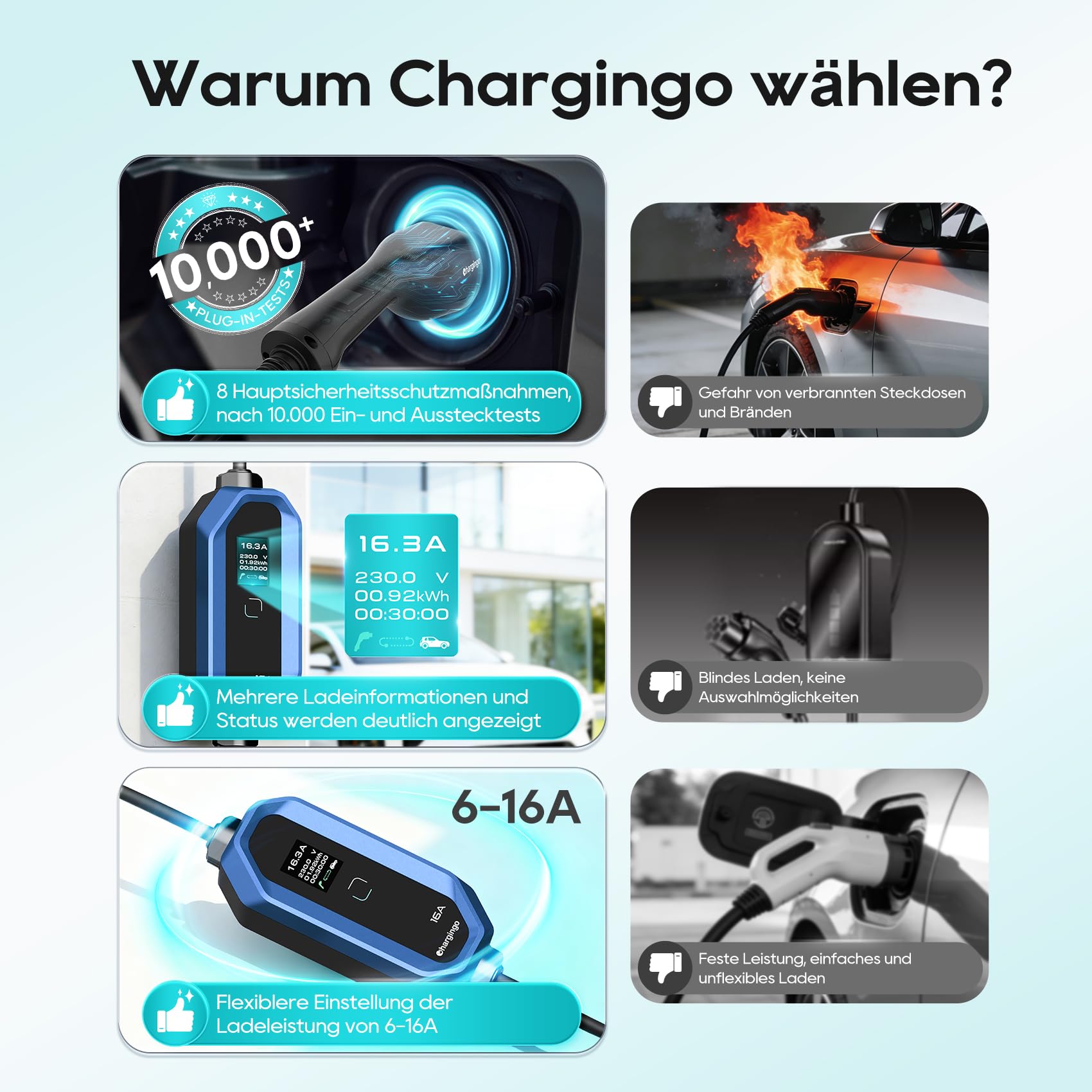 Typ 2 Ladekabel Schuko 3,68kW 6-16A Einstellbarer Strom mit LCD-Display, 5M Kabel, Tragbares EV Ladegerät für Allen Elektroautos IEC 62196-2 Typ 2 und CCS2-Stecker, IP65