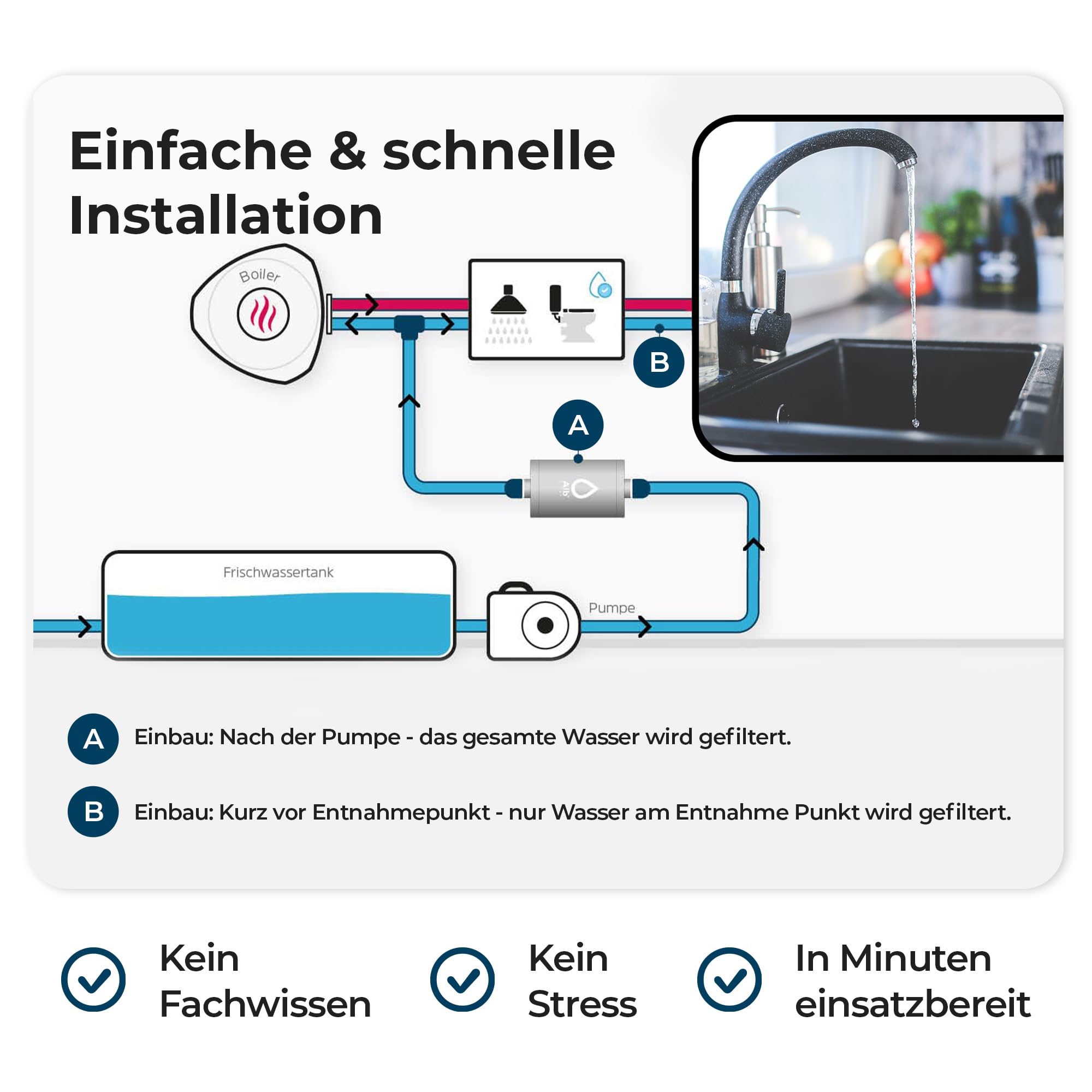 Alb Filter TRAVEL NANO Einbaufilter Camping Edelstahl Natur | Zertifizierte Keimsperre bis 0,1 µm gegen Keime, Festeinbau-Filter für Wohnmobil, Camper & Boot, Made in Germany