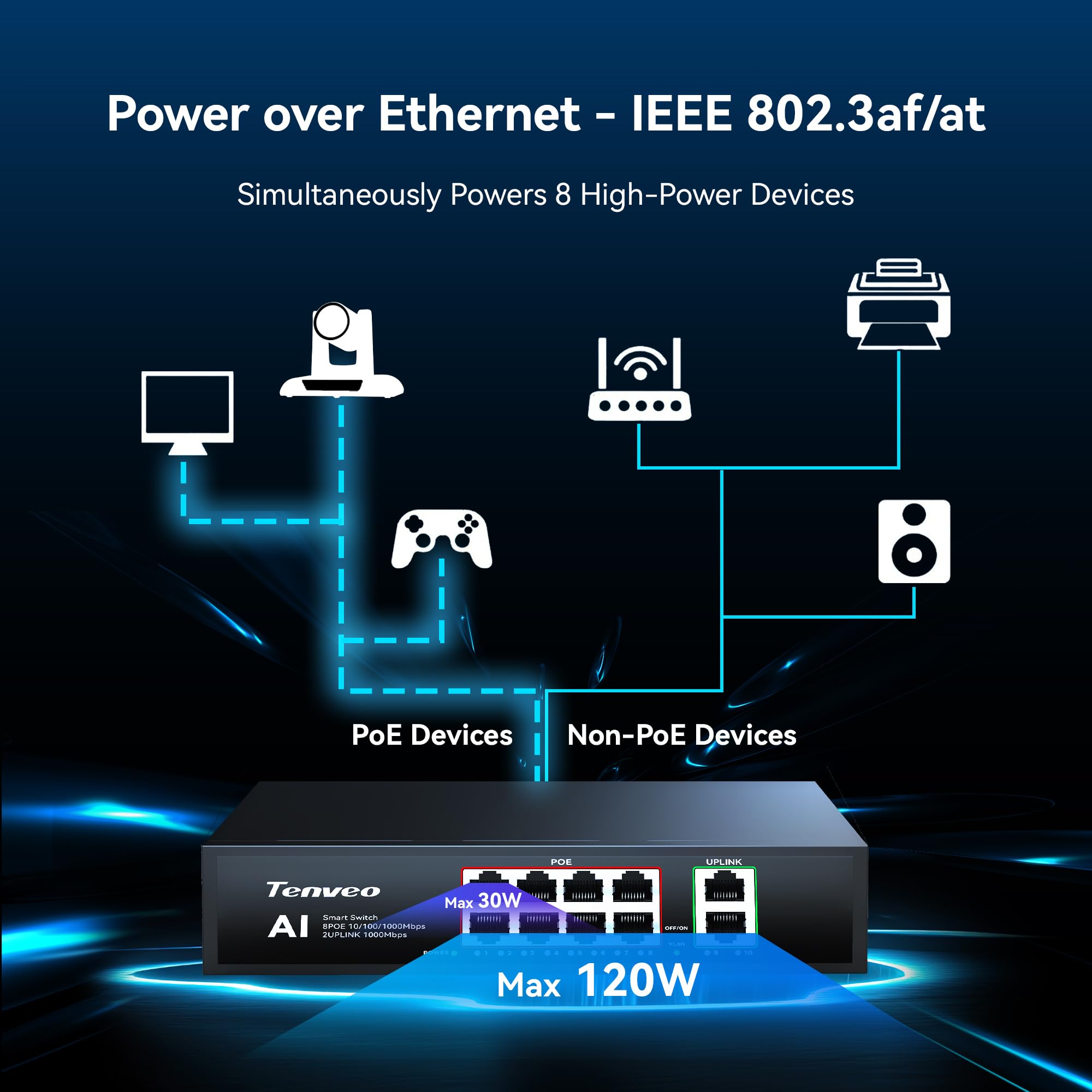 Tenveo Switch PoE 8 Porte Full Gigabit, 8 Porte PoE+ @120W, 2 Porte Uplink, Plug & Play, Supporto VLAN, Alimentazione 802.3af/at 120W, Switch di Rete Professionale AI Smart per Live Streaming - 5