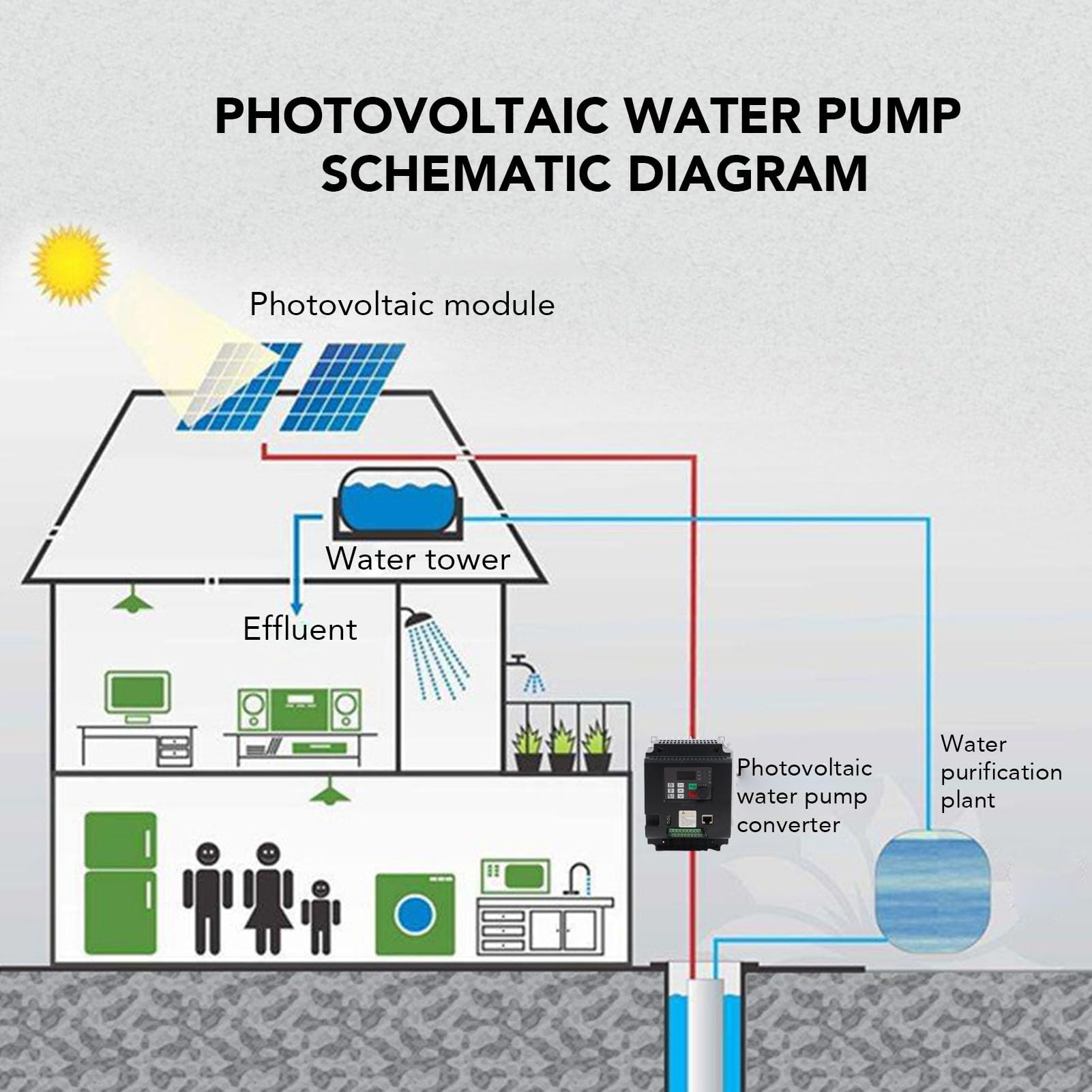 Inverter Solare da 4KW, Ingresso 200-400VDC Uscita 1PH 0-220VAC Azionamento a Frequenza Variabile, Display Digitale Regolatore di Velocità della Pompa Fotovoltaica con Controller MPPT,