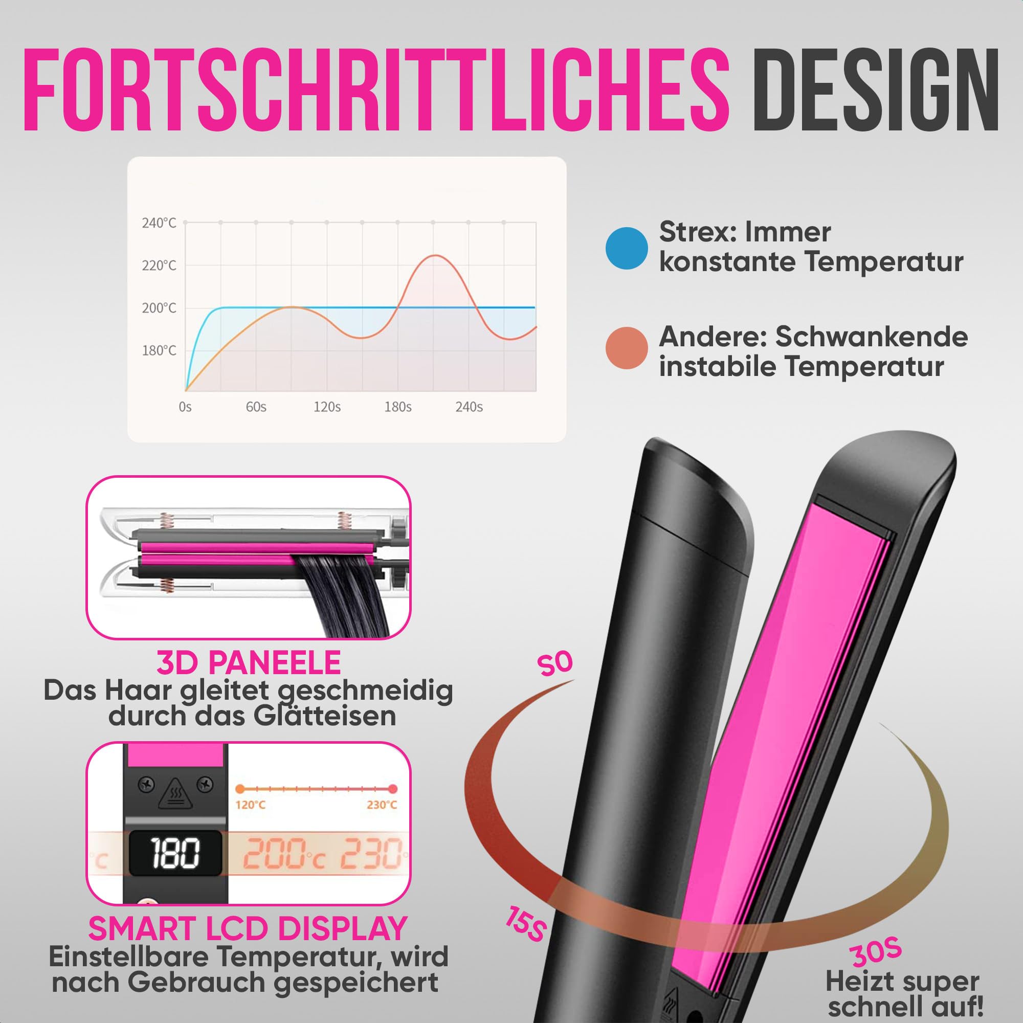 Strex Glätteisen - 2 in 1 - Glätten und Locken - Keramik - 120℃/230℃ - Lockenstab