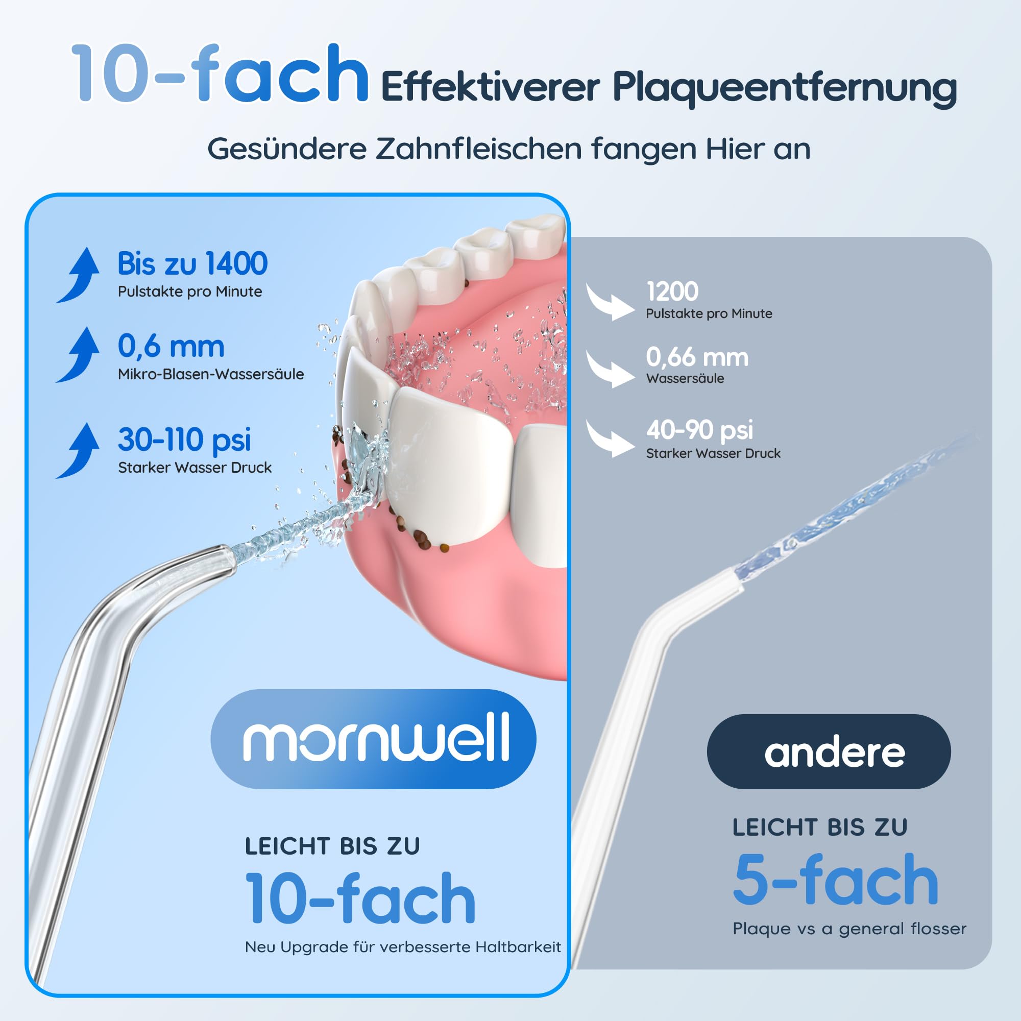 Mornwell Idropulsore Dentale Professionale Elettrico con 10 Livelli di Pressione, 6 Ugelli, 2 Modalità & Serbatoio 600ml, con Timer Integrato (Large A)