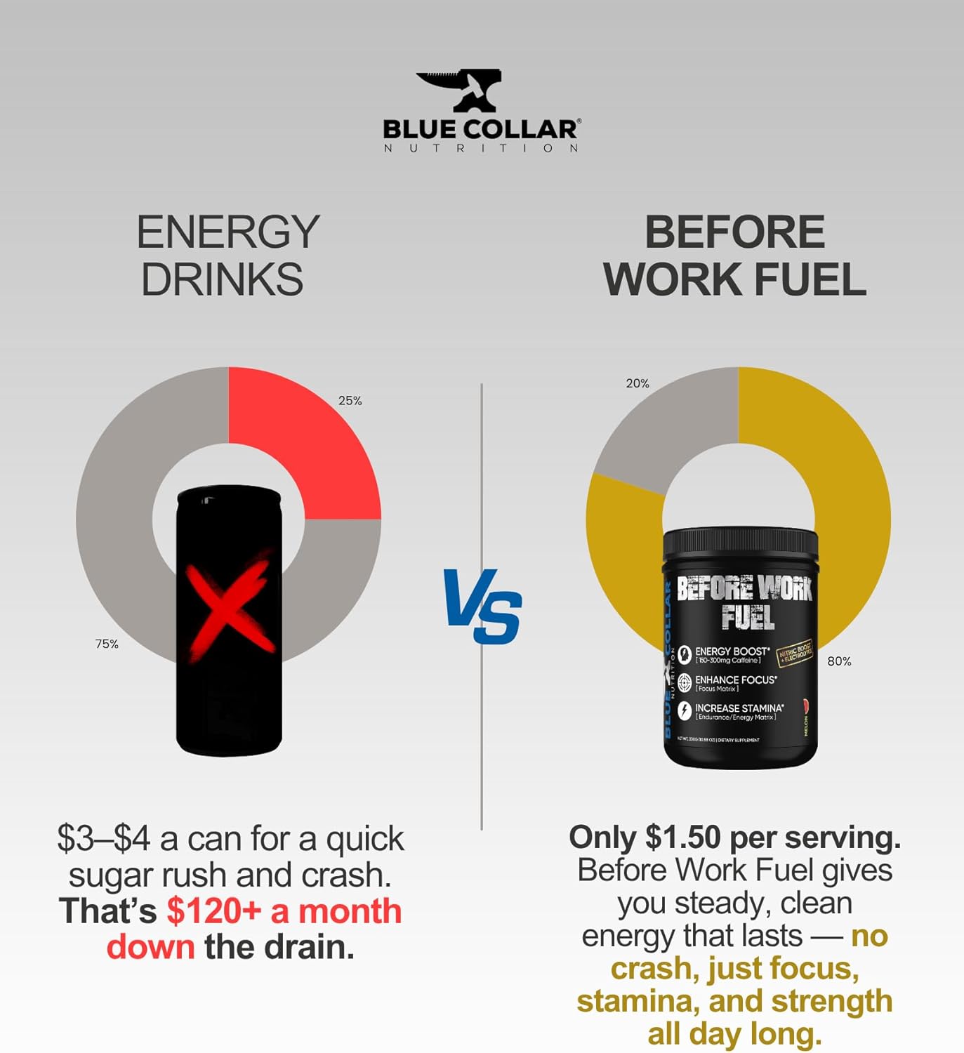 BLUE COLLAR NUTRITION Before Work Fuel – Pre-Work Formula to Support Energy, Focus & Endurance – 30 Servings (All Flavors) (30 Servings, Fruit Punch)