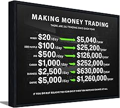 Framed Making Money Trading Motivational Canvas Wall Art Investing Office 1 Million Wall Decor Picture Finance Investor Stocks Forex Trade Poster Print for Living Room Bedroom Office Decoration