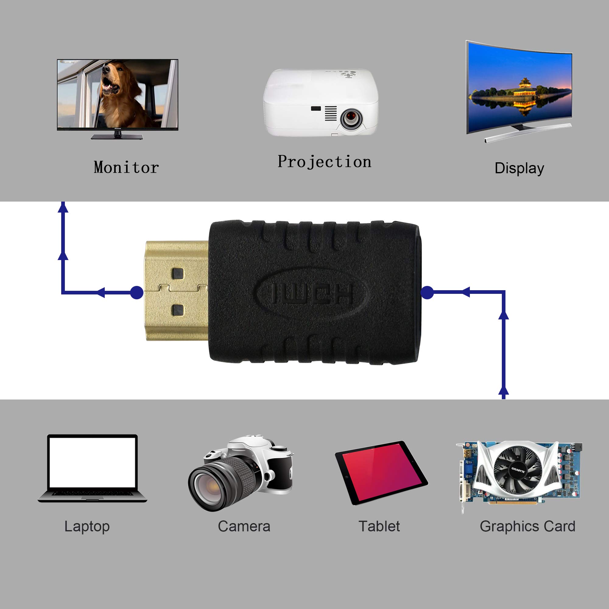 CABLEPELADO Adaptador USB 2.0 Tipo A Hembra A USB Tipo C Macho, Adaptador USB Tipo A A Tipo C, Velocidad De Transferencia De Datos Hasta 480mbps, Negro