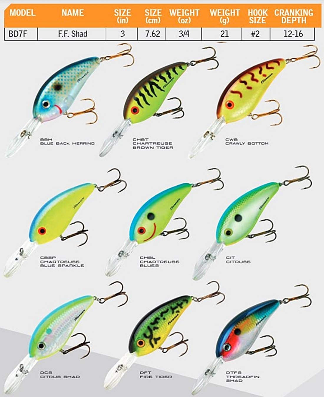 2 Leurres Bomber Fat Free Shad Crankbaits – Inutilisés, Hameçons D'origine, A108