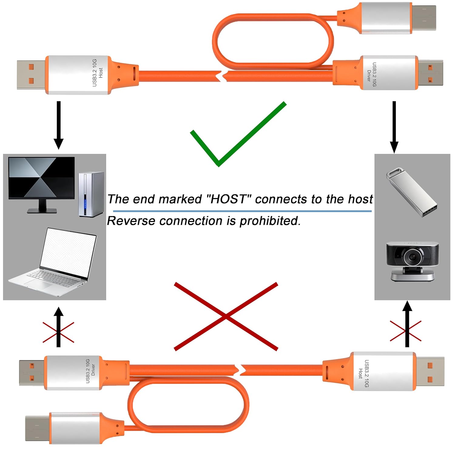 OkyLink 15ft (5M) Active USB 3.2 Gen 2 A-A Male to Male Cable - 10Gbps Long Range with External Power, Orange Cable