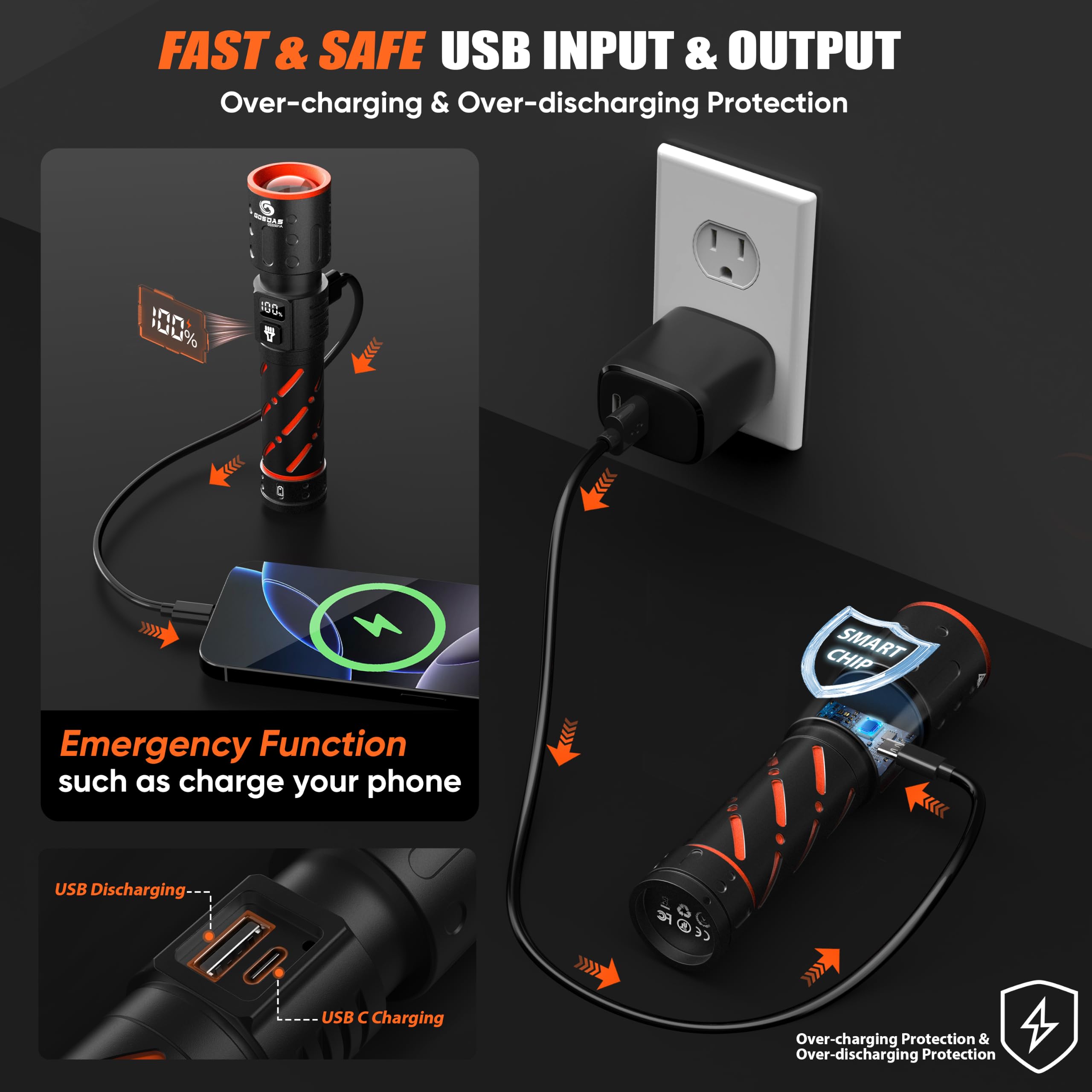 Linternas recargables de alto lúmenes, 10000, paquete de 2, LED superbrillantes de 30 W, larga duración de 12 horas, 3 modos de un solo clic, salida de entrada USB C multifuncional, pantalla