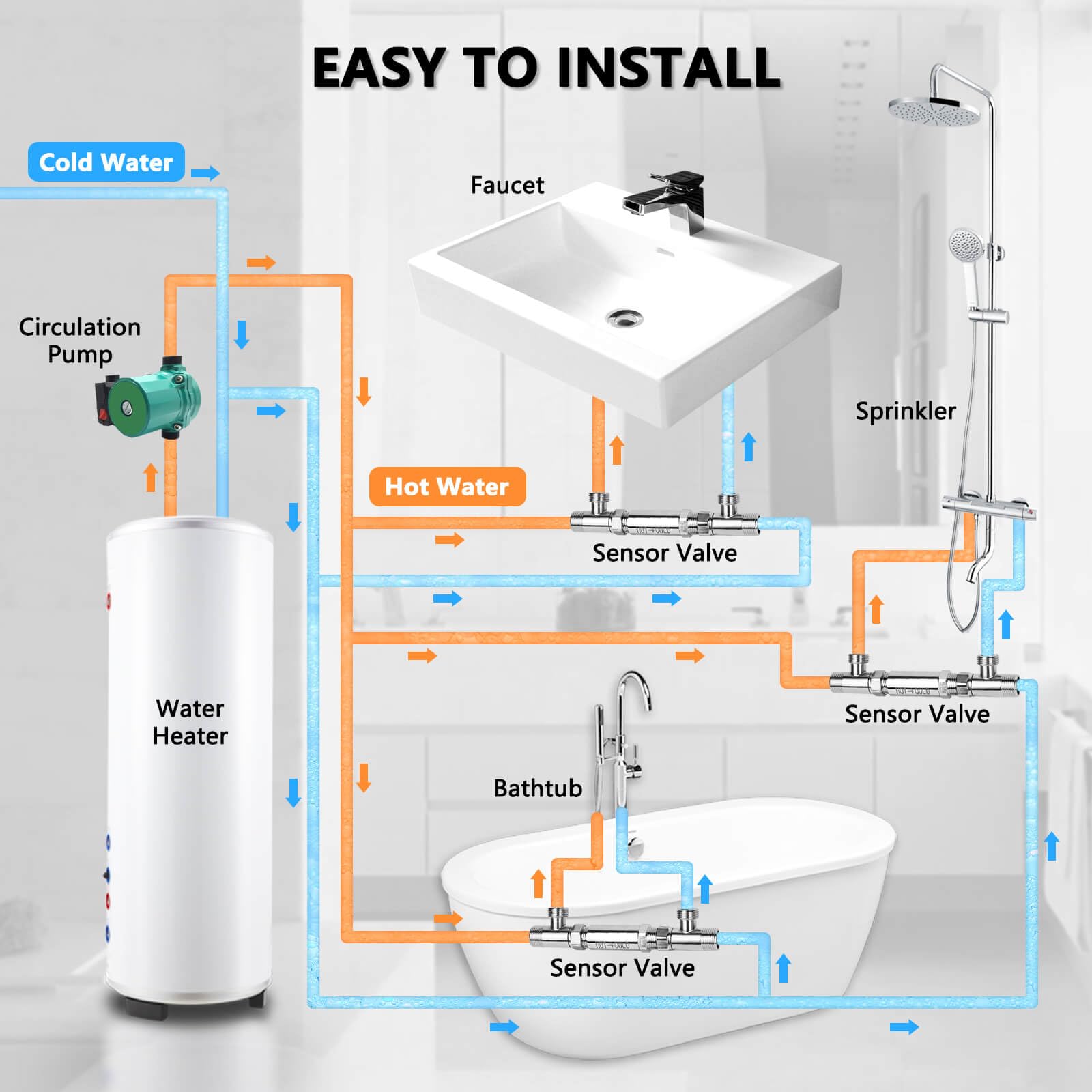 Válvula de sensor para bomba de recirculación instantánea de agua caliente, válvula de derivación de acero inoxidable 304, reemplaza directamente la versión de plástico antigua, reemplaza