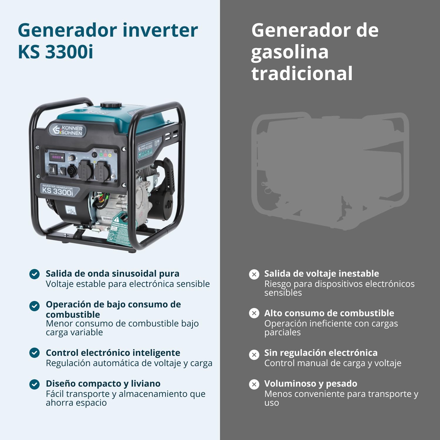 Könner & Söhnen Generador inverter KS 3300i de una potencia máxima de 3300W, 2x Schuko 230 V, pantalla LED, bobinado de cobre, protección ante sobrecargas y cortocircuitos, EURO 5