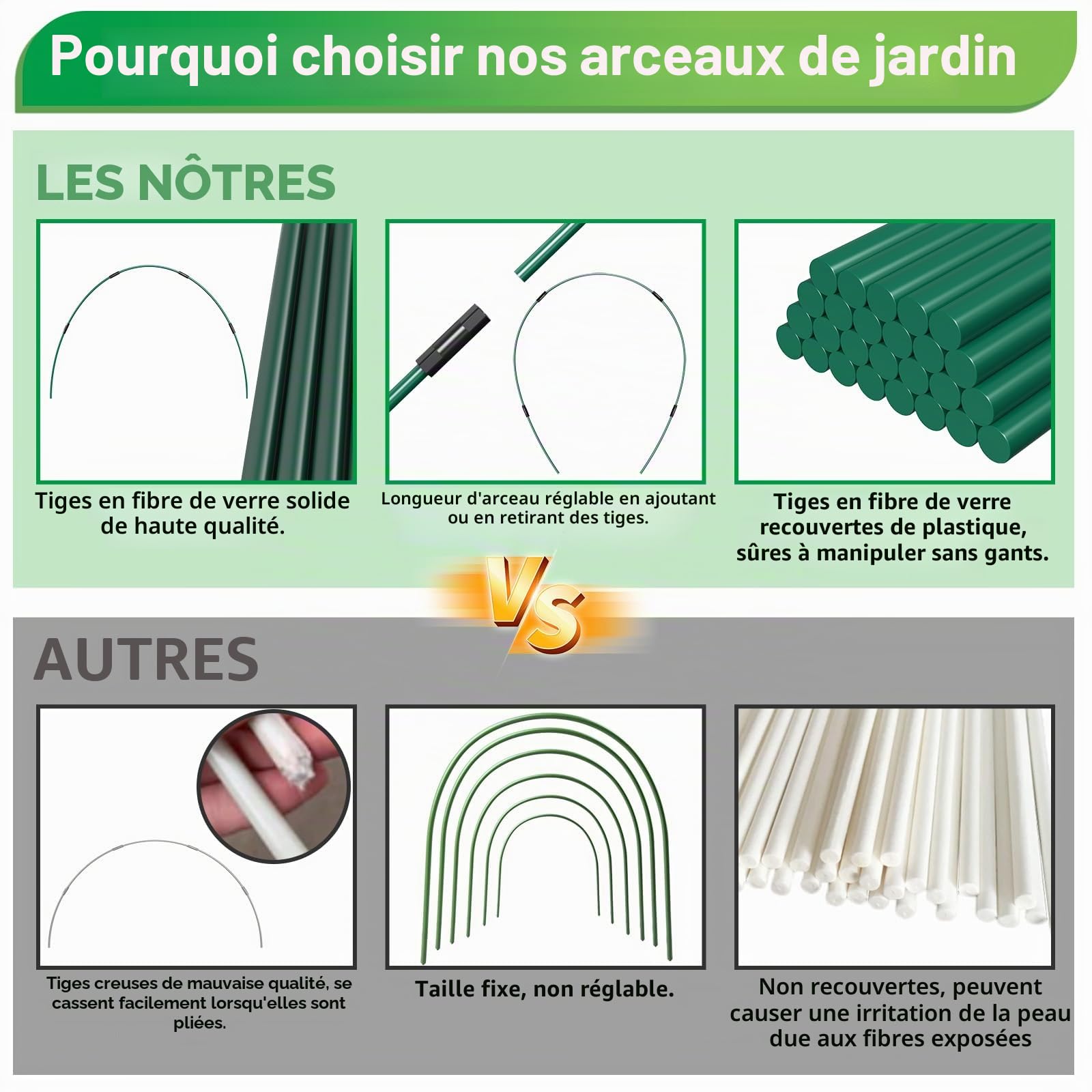 60 Pièces Arceau pour Serre Tunnel, 41CM Support d'arceaux de Jardin Ajustable en Fibre de Verre antirouille, Kit De Maison De Cerceau De Jardin, Support de Plantes DIY, Piquets de Jardinage