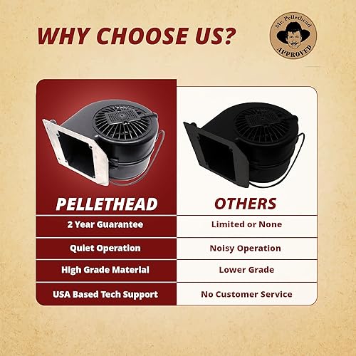 Miniatura 5 de Auténtico OEM PelPro KS-5020-1052 Ventilador de aire de convección OEM para Bayview Home Heater PHC90 Outfitter II PP130 PP130-B PP150 PP300 PP70