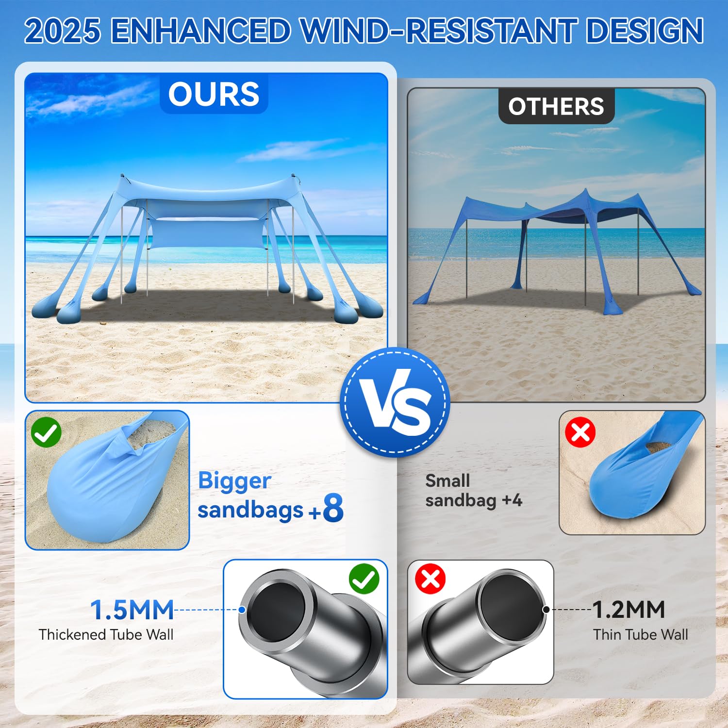 Large Beach Canopy UPF80+ Uv Protection Beach Tents Sun Shelter, Beach Shade Canopy with 8 Sandbags, 4 Stability Poles, Sand Shovel Ground Pegs for Outdoor Camping, Picnics (10x10ft, Sky Blue)