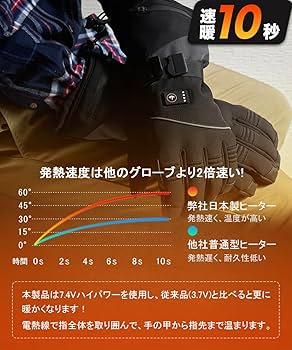 【セール】電熱グローブ バイク 自転車 釣り 登山 ツーリング スキー 楽天市場】電熱グローブ バイク 日本製ヒーター 電熱 グローブ