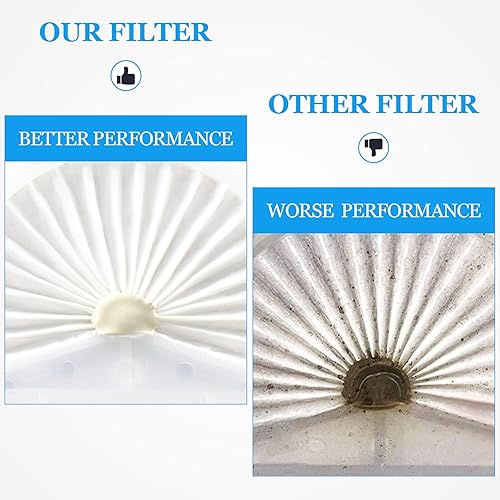 Miniatura 3 de Improvedhand VLPF10 - Filtro de repuesto compatible con aspiradora de mano Black and Decker Dustbuster, repuesto modelo # HLVA315J HLVA320J00