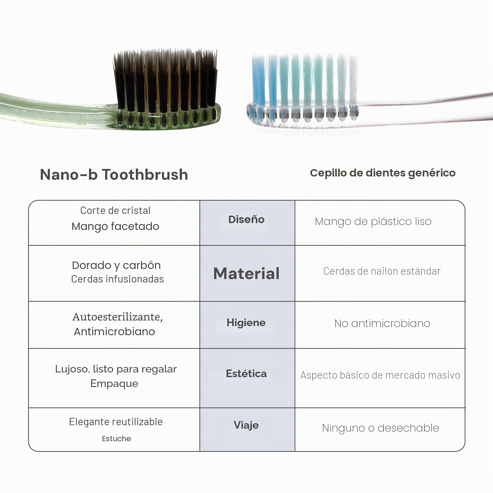 Nano-b Rainbow Pack de 12 cepillos de dientes manuales antibacterianos Carbón de bambú y dorado