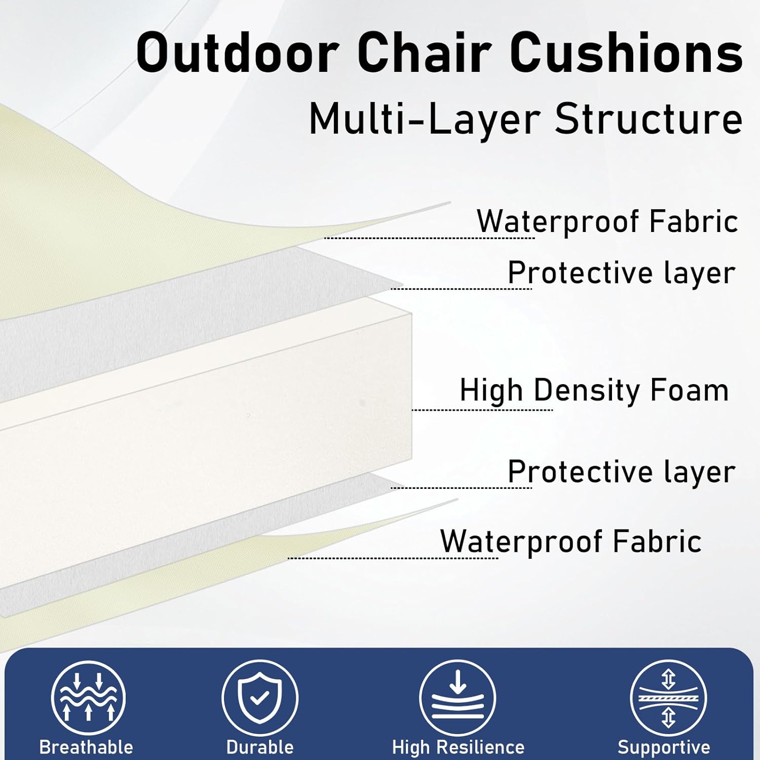 Topotdor Outdoor Chair Cushions Set of 2, 17"x16"x2" Waterproof Patio Chair Cushions for Outdoor Furniture, Round Corner Outdoor Seat Cushions Color Fastness Chair Pads with Ties, Cream