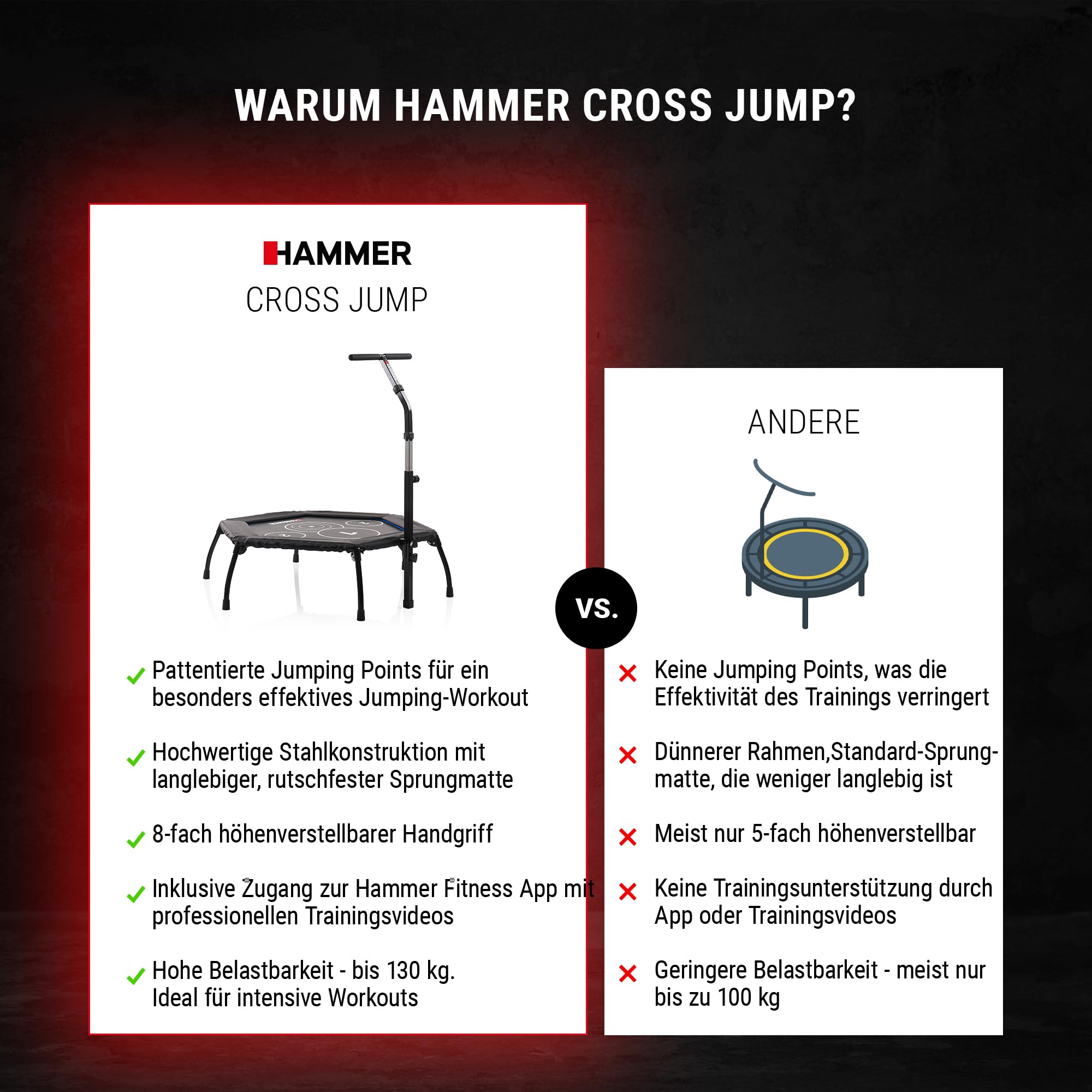 HAMMER Fitness-Trampolin Cross Jump, 98 cm Sprungfläche, patentierte Technik, mehrfach höhenverstellbarer Haltegriff, leistungsstark bis 130 kg Benutzergewicht
