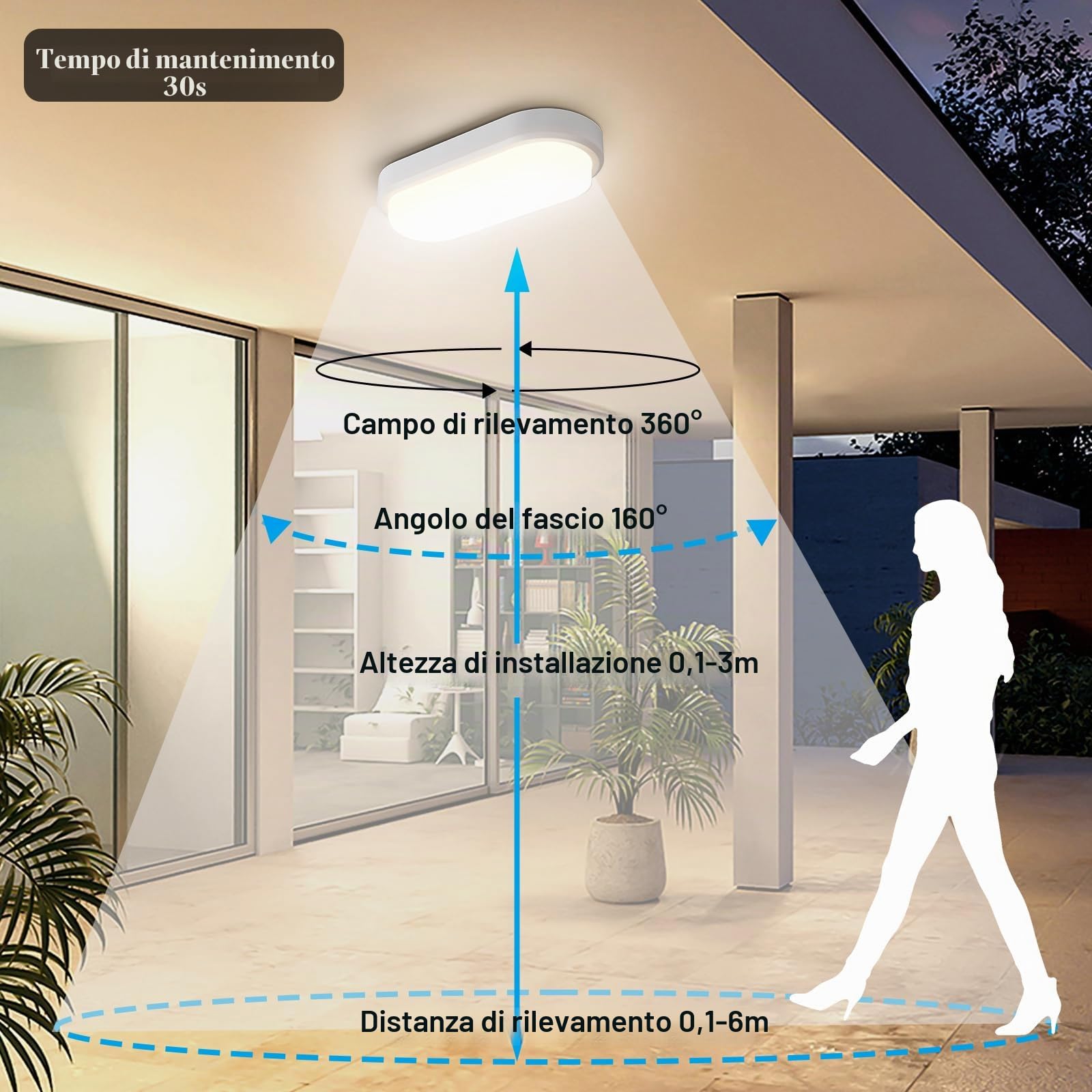 Lampada con Sensore di Movimento, 18W 1800LM Applique da Parete Interno Luci, IP54 Plafoniera Led Soffitto Ovale Esterno, 4000K Applique Luce Bagno per Balcone Scale Corridoio Garage, 2 Pezzo