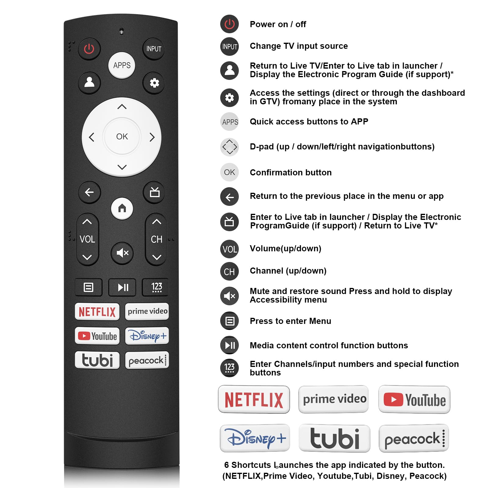 Remote Control for Hisense Smart Google TVs Remote Replacement for UHD ULED QLED 1080p Laser Hisense Google TVs — view 7