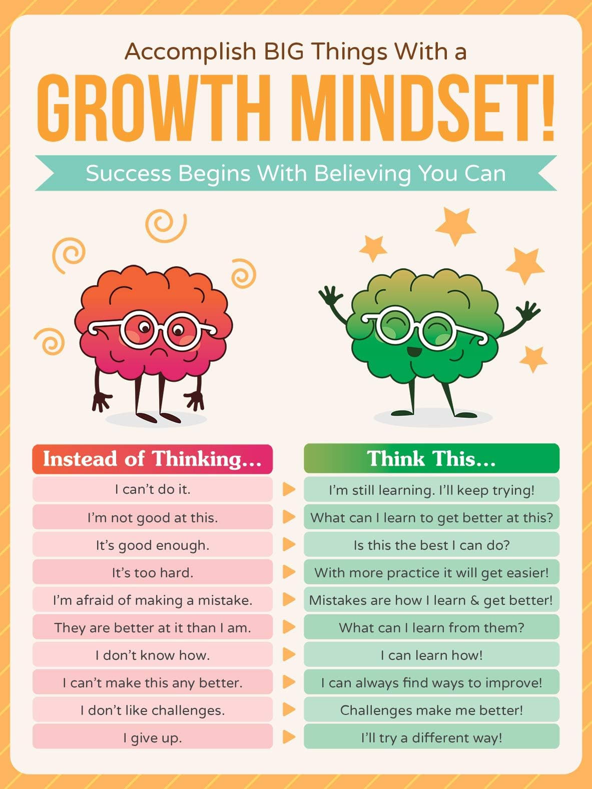 Honey Paper Co Growth Mindset Poster - 18 x 24 Educational Poster for Classroom Decoration, Bulletin Boards - Inspire & Motivate Young Students
