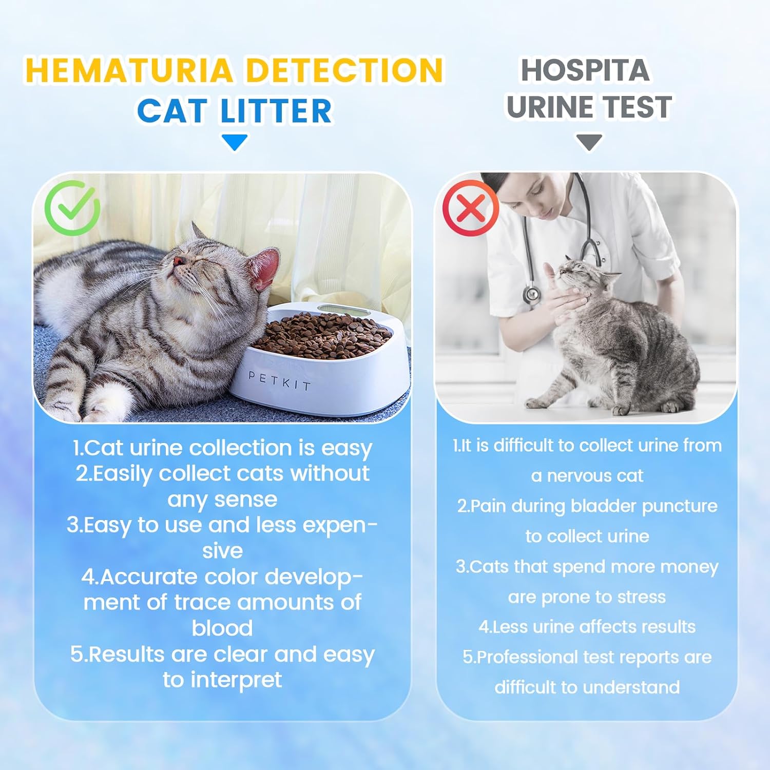 NEWORD Health Monitoring Crystal Cat Litter Test - Color-Changing Silica Gel Litter for Hematuria & Cat Urine Irregularities Detection, Non-Clumping Litter (8 LB Bag)