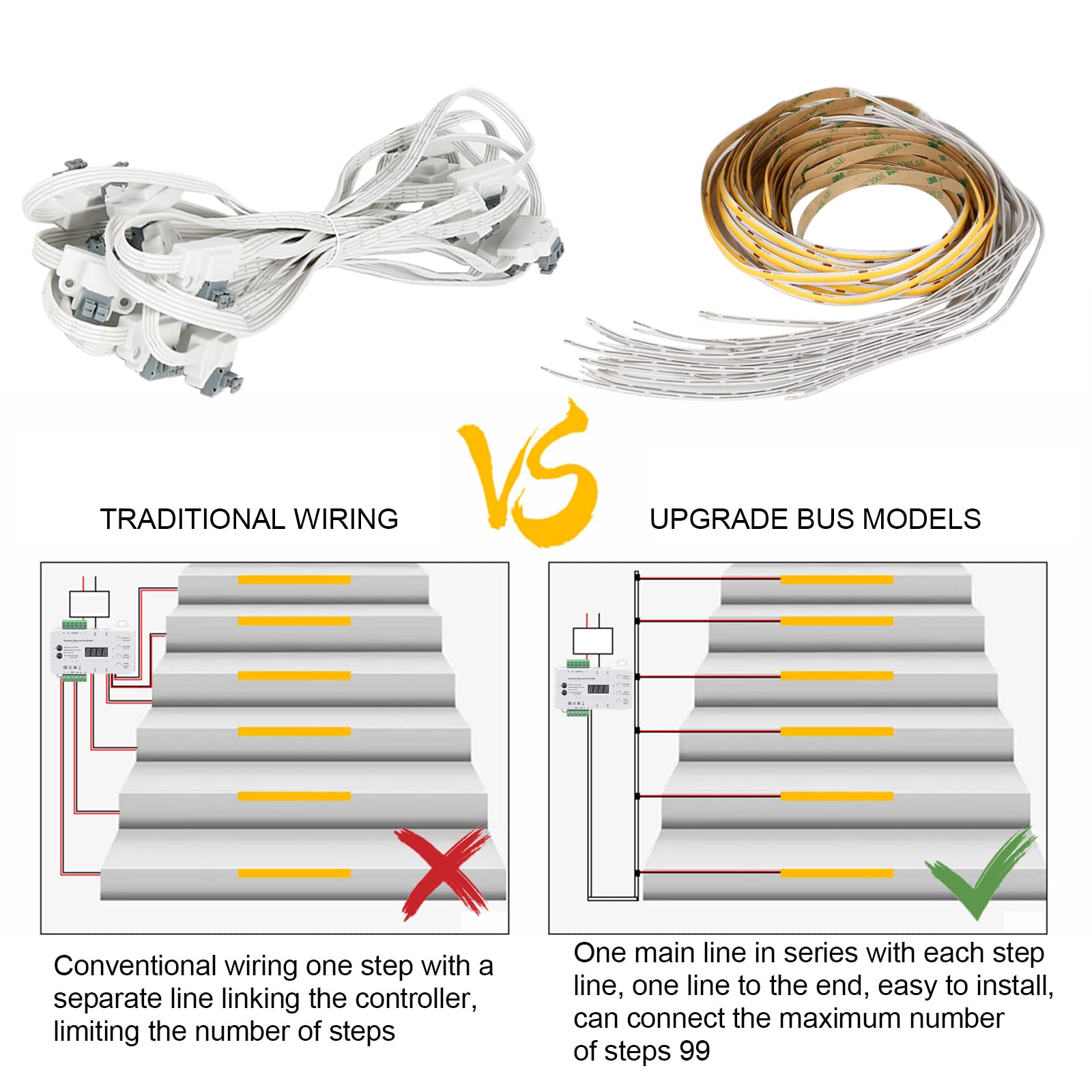 LED-Treppenstufenbeleuchtung, 12V/24V 16 Schritte RL-STEP-05 Dynamisch LED Treppenbeleuchtungssteuerung Komplettset mit 100W Netzteil und COB Lichtleiste, Hauptstrecke (Warm White 2700K)