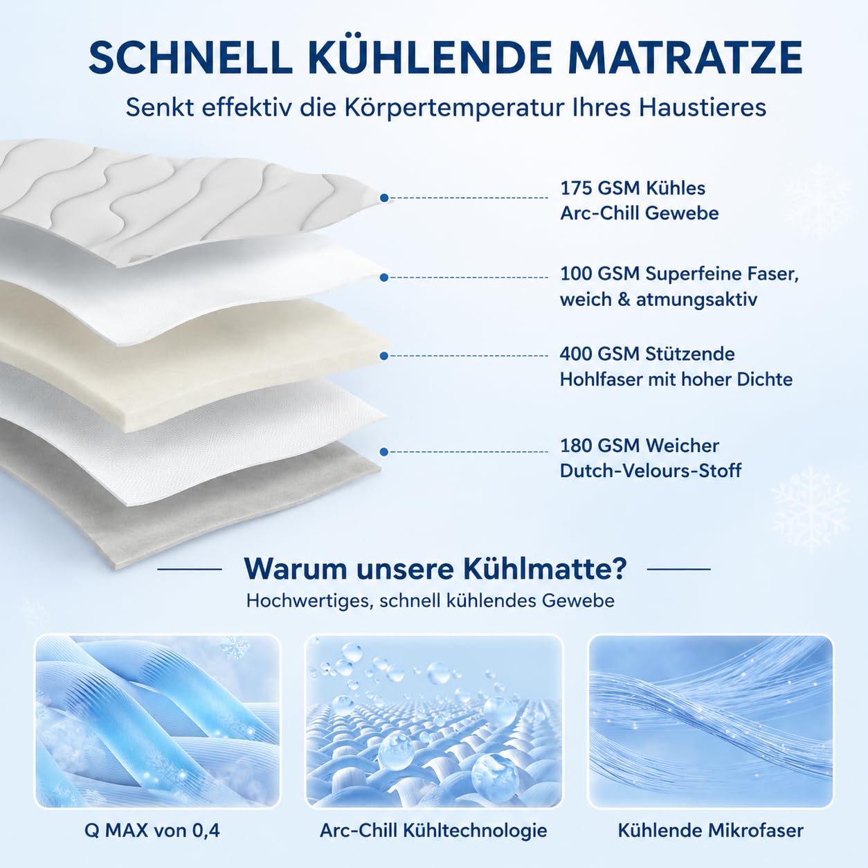 DZ'HUE Pfotenchill KüHlmatte, Pfotenchill - Die Innovative KüHlmatte FüR Hunde, SelbstküHlende KüHlmatte FüR Hunde, HäLt Ihn 6+ Stunden KüHl, FüR Sommer, Auto, Garten & Reisen (Gray-a,M: 36 * 23 in)