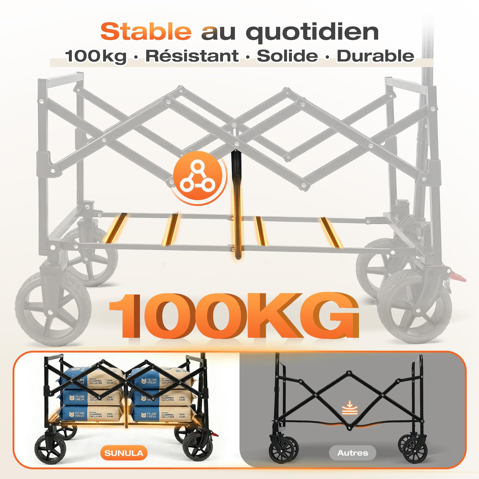 SUNULA Chariot Pliable Petit 80L 100KG Pliable avec Poids réduit, Chariot Tout-Terrain avec Freins, Noir