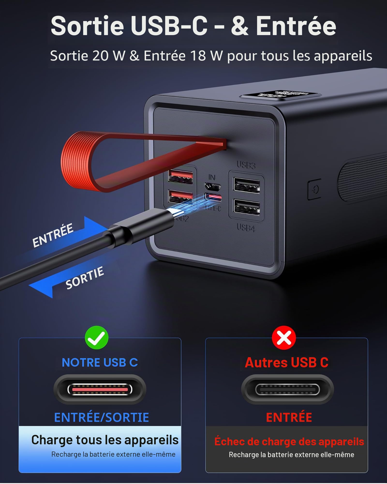 Batterie Externe 90000mAh, 30W Power Bank Charge Rapide