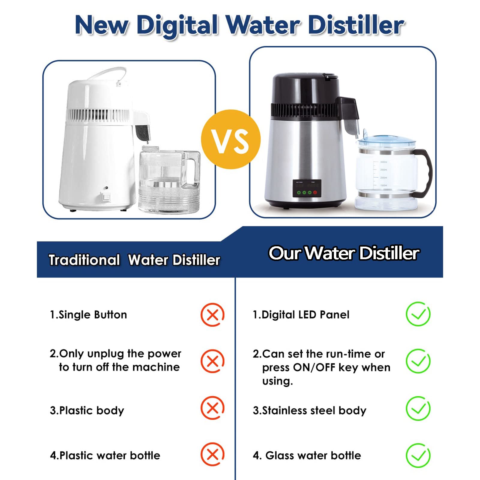 Destilador De Agua Pura, Destilador De Agua 4 L, Filtro De Agua, Acero Inoxidable, MáQuina Destilada con Recipiente de Vidrio Graduado, Visualización de Pantalla Dual,220V