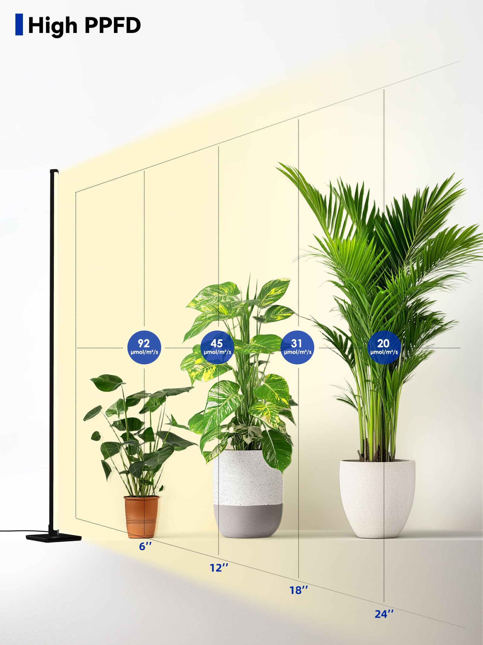 GLOWRIUM Stehendes Wachstumslicht mit Auto-Timer, 36 W vertikale Wachstumslichter für Zimmerpflanzen, 3 Lichtmodi, 268 LEDs.