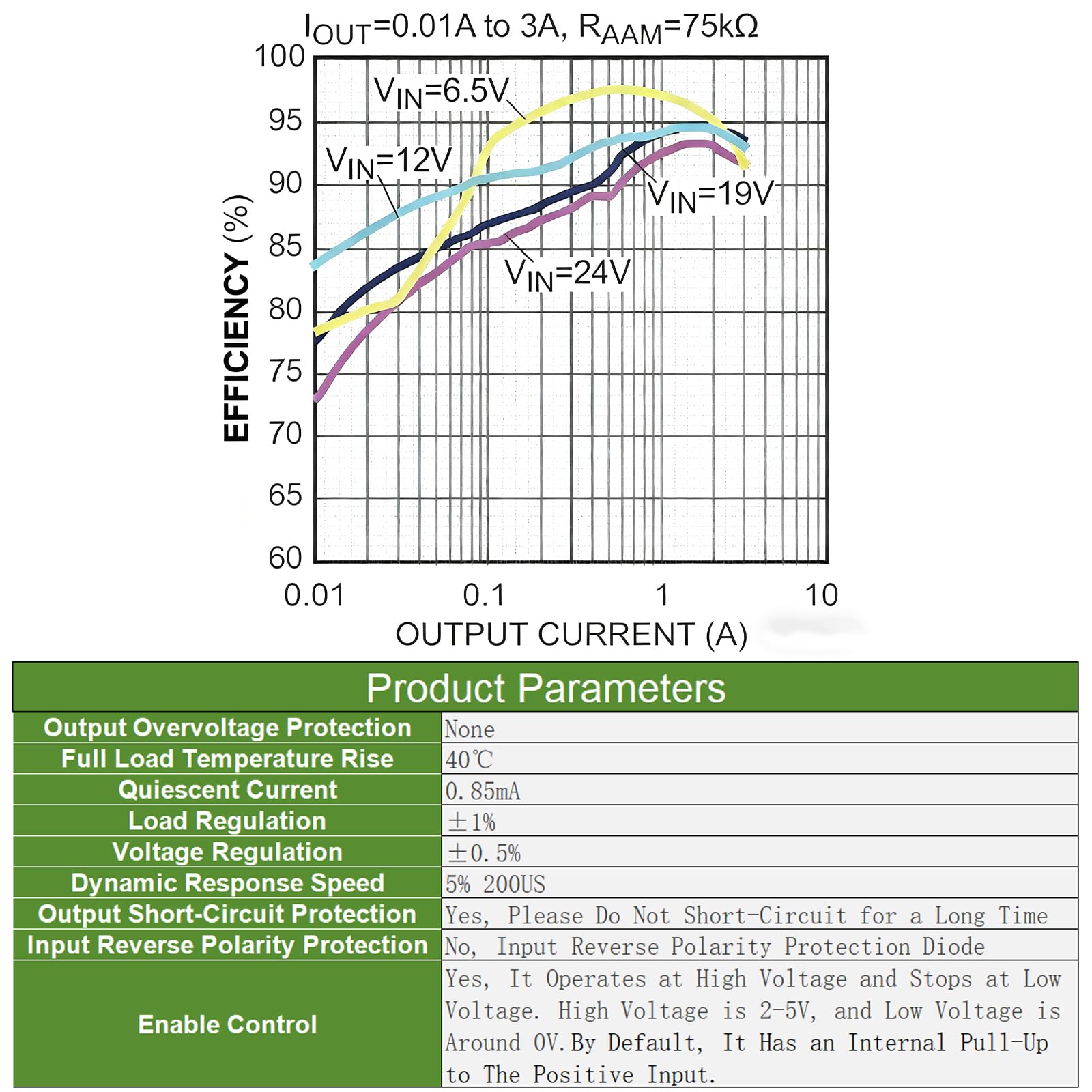 10 sztuk DC-DC Step Down Buck Converter 4,5-20 V do 0,8-17 V 5 V 3 A, mini Step-Down moduł zasilania, moduł regulatora 5 V, mini przetwornica napięcia w dół