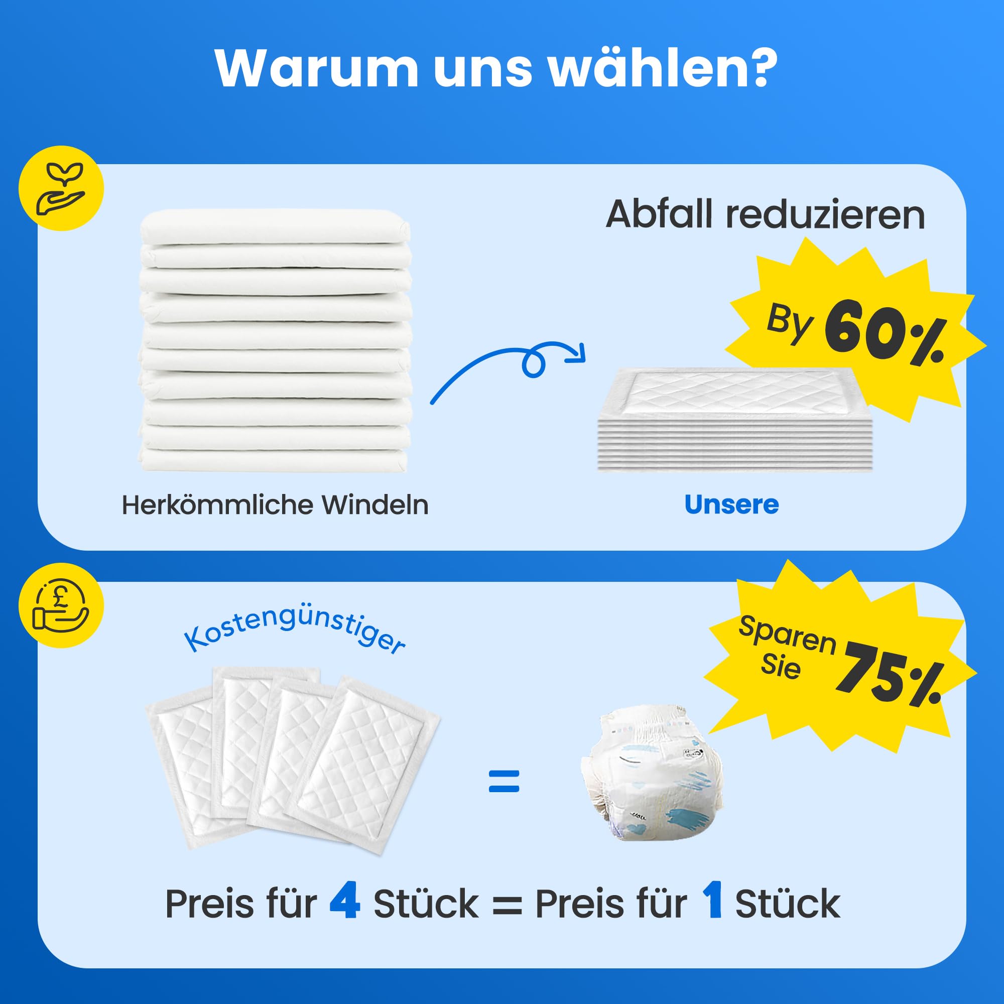Einweg-Hundewindeleinlagen 150 Stück,Hundewindeln für Rüden Hündinnen,Hochsaugfähige Einweg Windeln für Hündinnen Katzen(14x17cm)