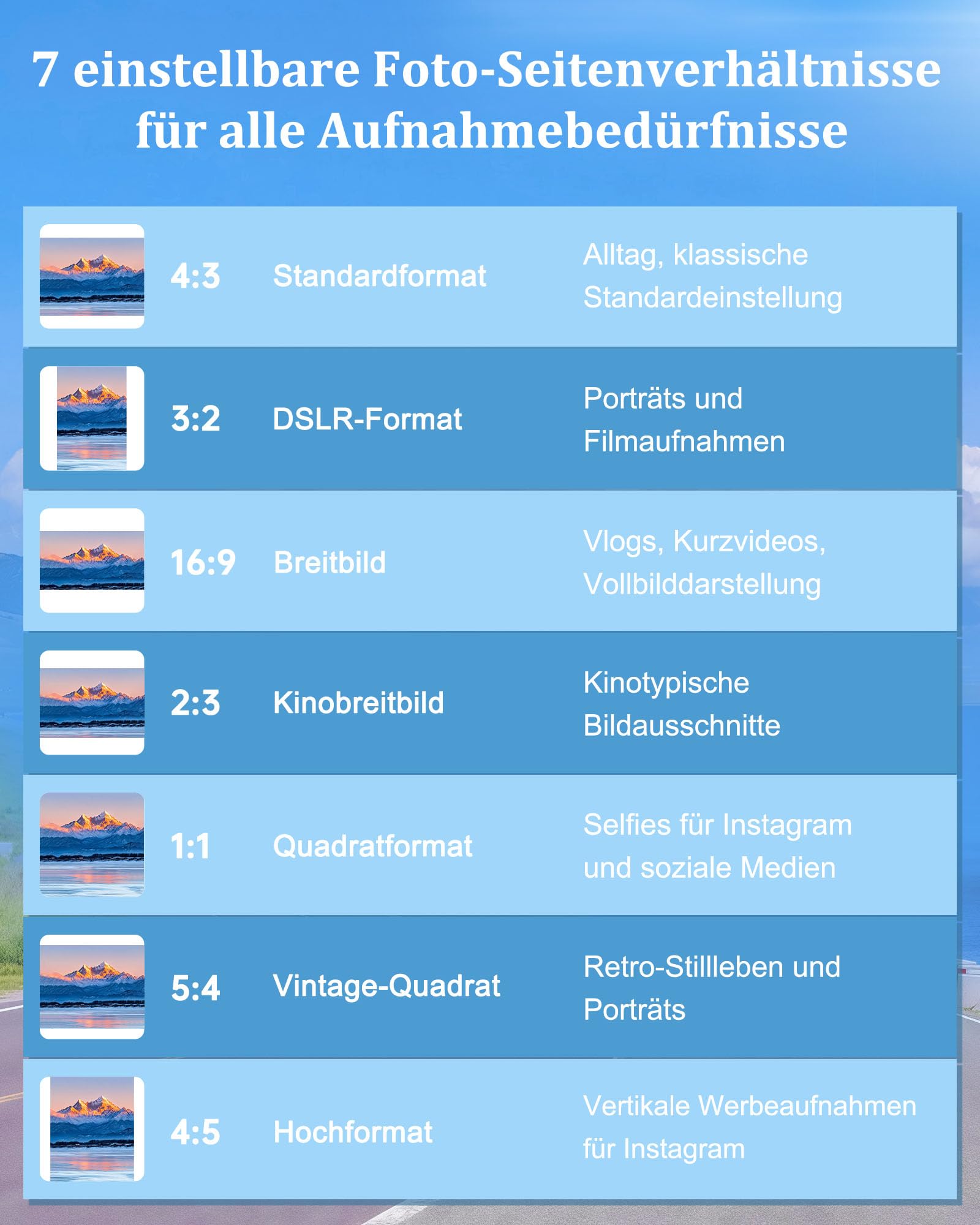 2026 Neueste Digitalkamera 8K 96MP Vlogging Kamera mit WLAN, Dual-Display Autofokus Bildstabilisator Kompaktkamera für Einsteiger, Digitale Kamera mit 32GB SD Karte und 2 Akkus