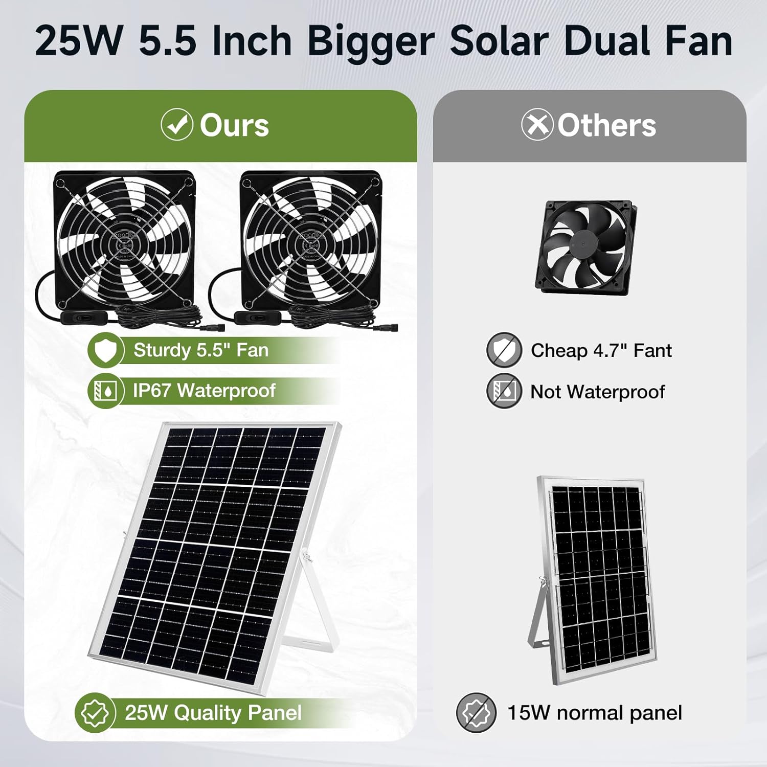 5.5" Waterproofed Solar Powered 2 Fan Kits for Outdoor Chicken Coop, Greenhouse, Shed, Pet House Intake or Exhaust Air Circulation