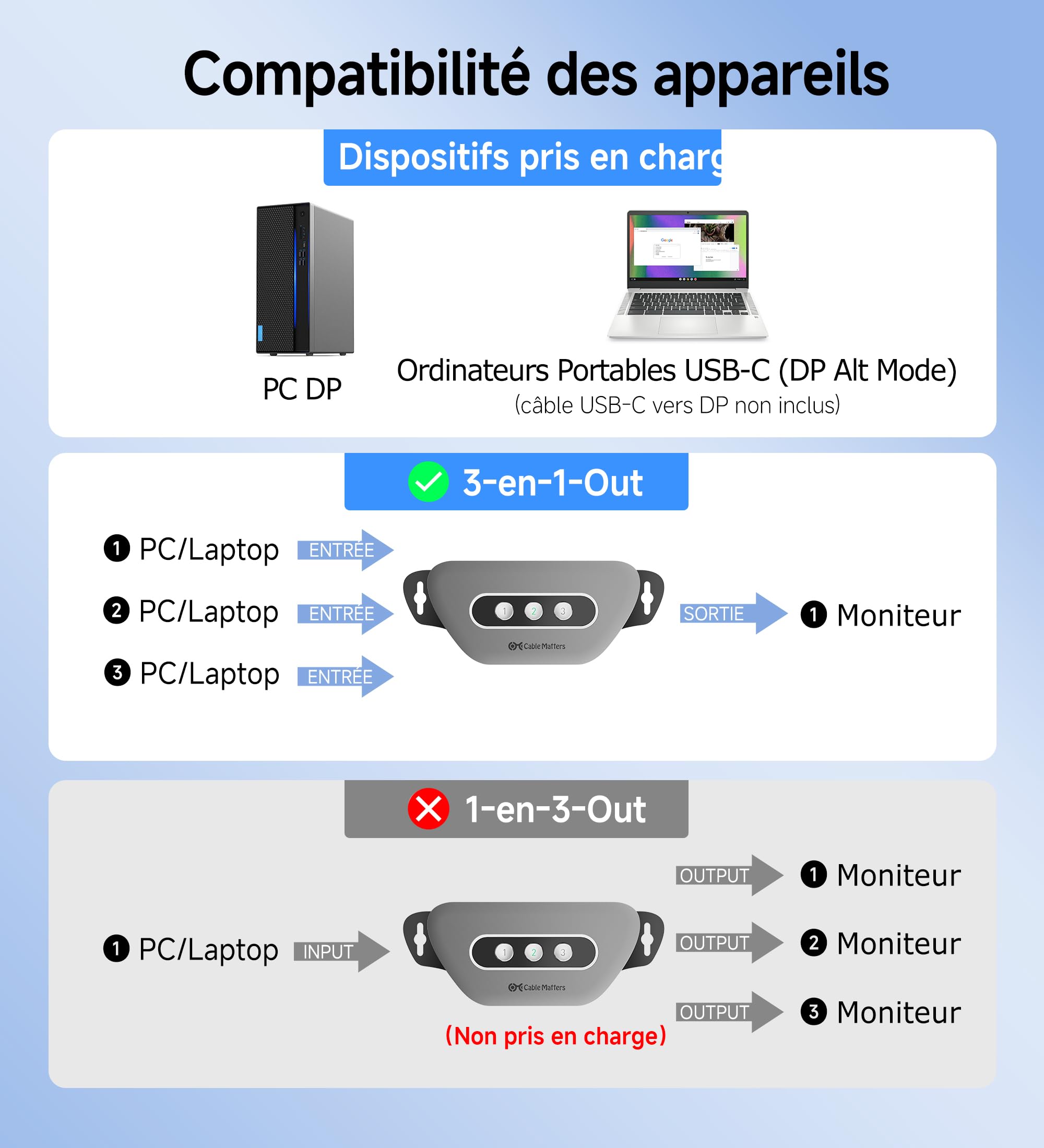 Cable Matters Commutateur DisplayPort 1.4, sortie 3 en 1
