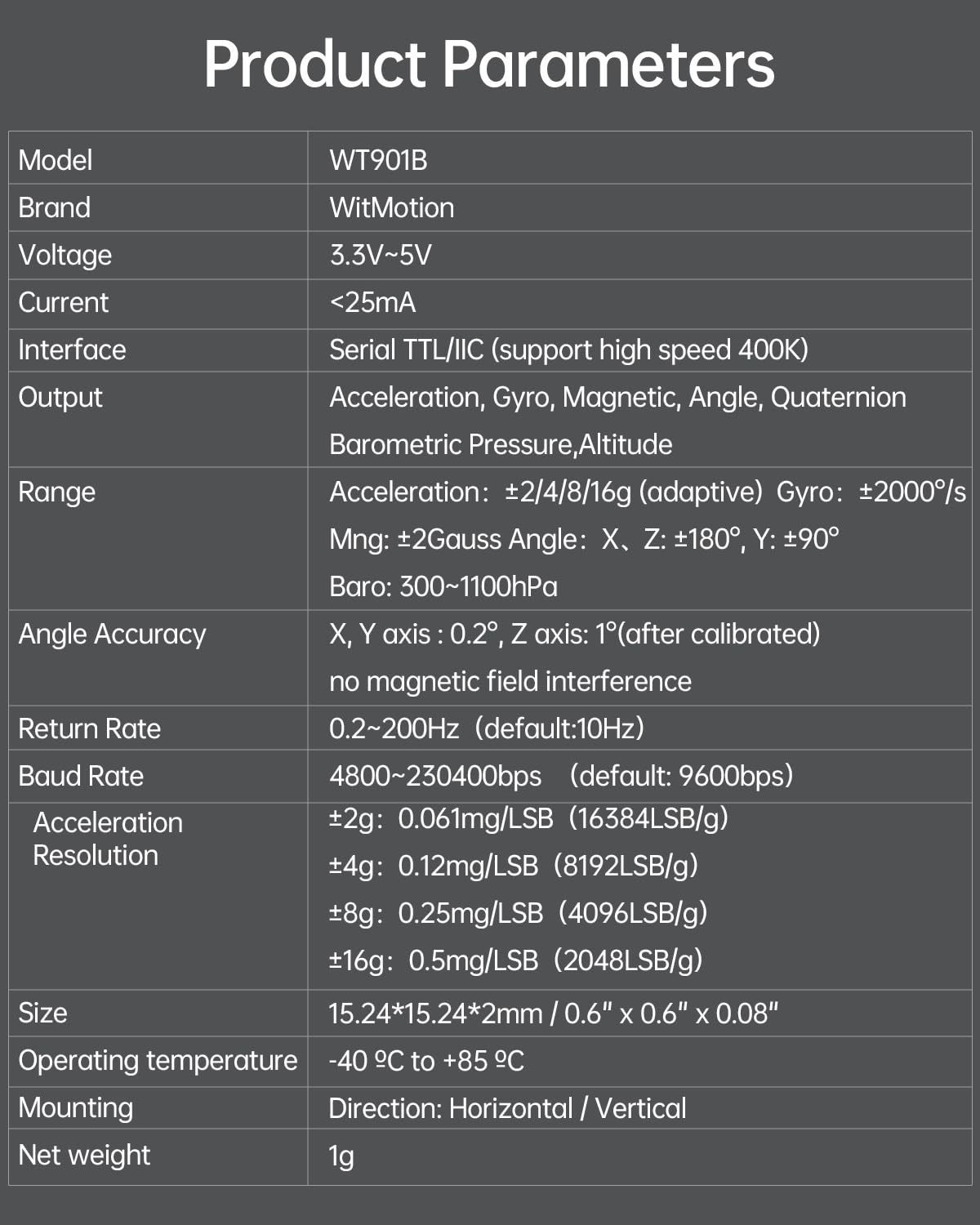 [Módulo IMU de 10 ejes] Sensor de inclinación WT901B, acelerómetro de 3 ejes, giroscopio, magnetómetro, inclinómetro, barómetro y altitud, sensor de aceleración MPU9250 de 9 ejes