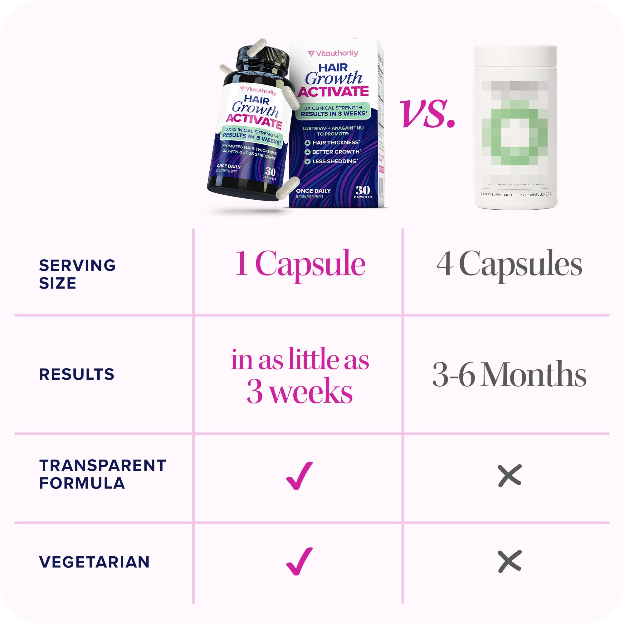 Lustriva Hair Growth Supplement for Women | Lustriva & DHT Blocker Vitamins for Thicker Fuller Locks Biotin Saw Palmetto Zinc & Copper