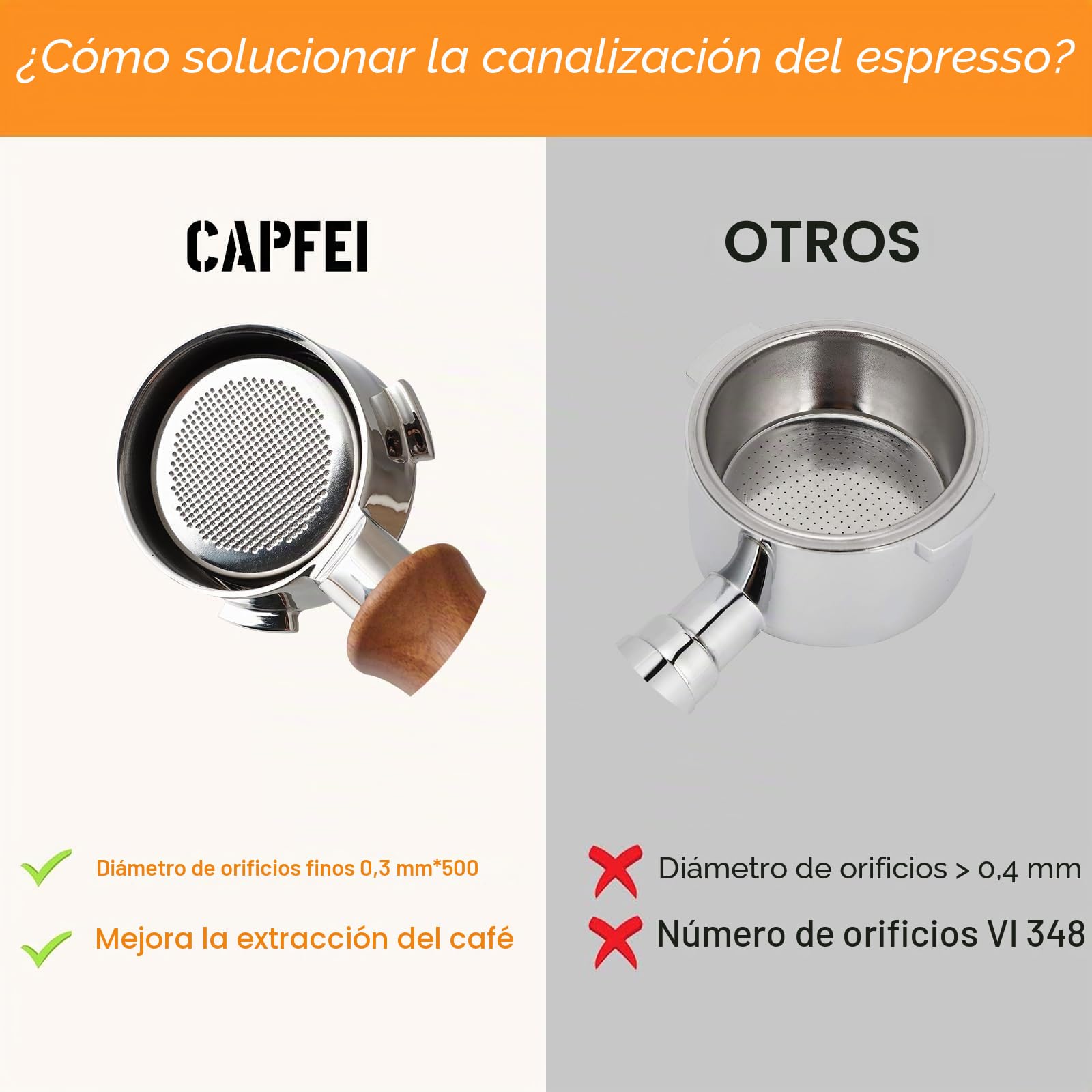 CAPFEI Portafiltro sin fondo, 51 mm, solo compatible con DeLonghi Dedica EC680/EC685/EC885 con 3 orejas, cesta de filtro de 0,3 mm poros, color mango de madera