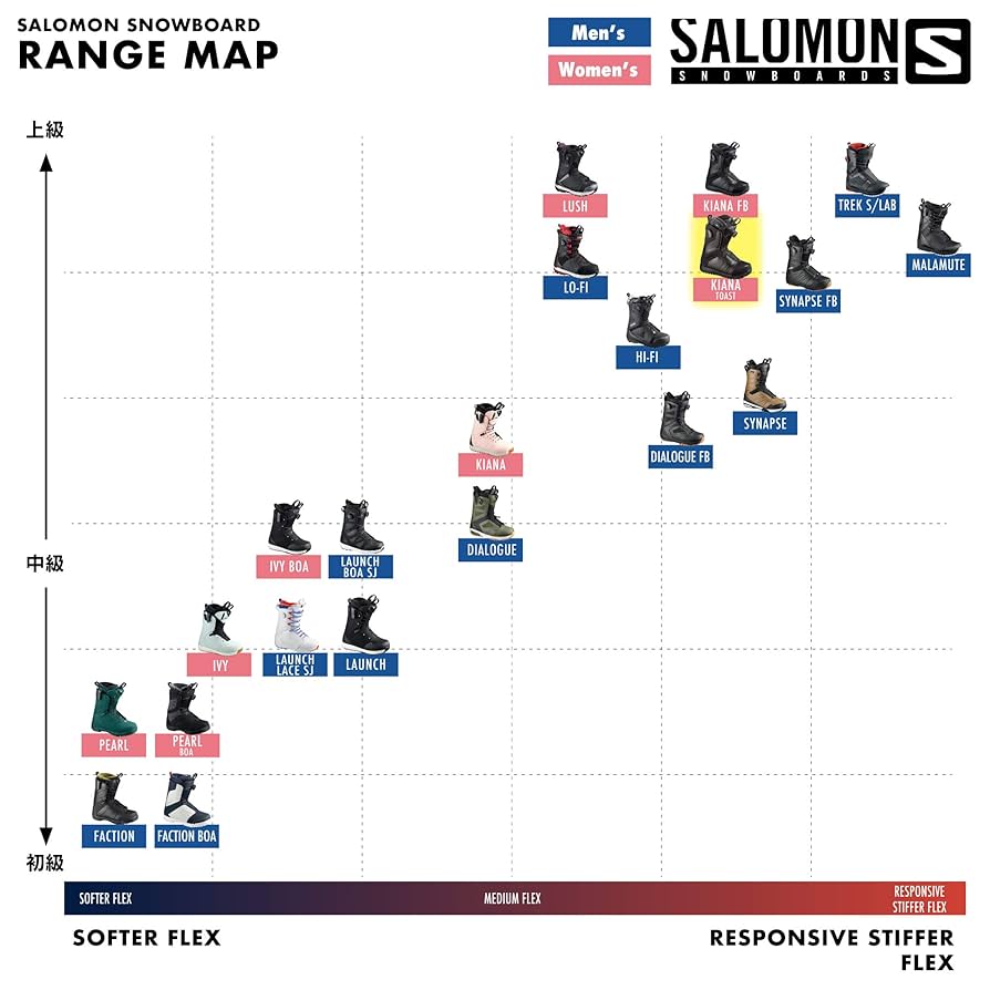 スノーボード SALOMON KIANA TOAST FOCUS BOA 22.5 SALOMON KIANA TOAST FOCUS BOA 22.5 ウィンタースポーツ